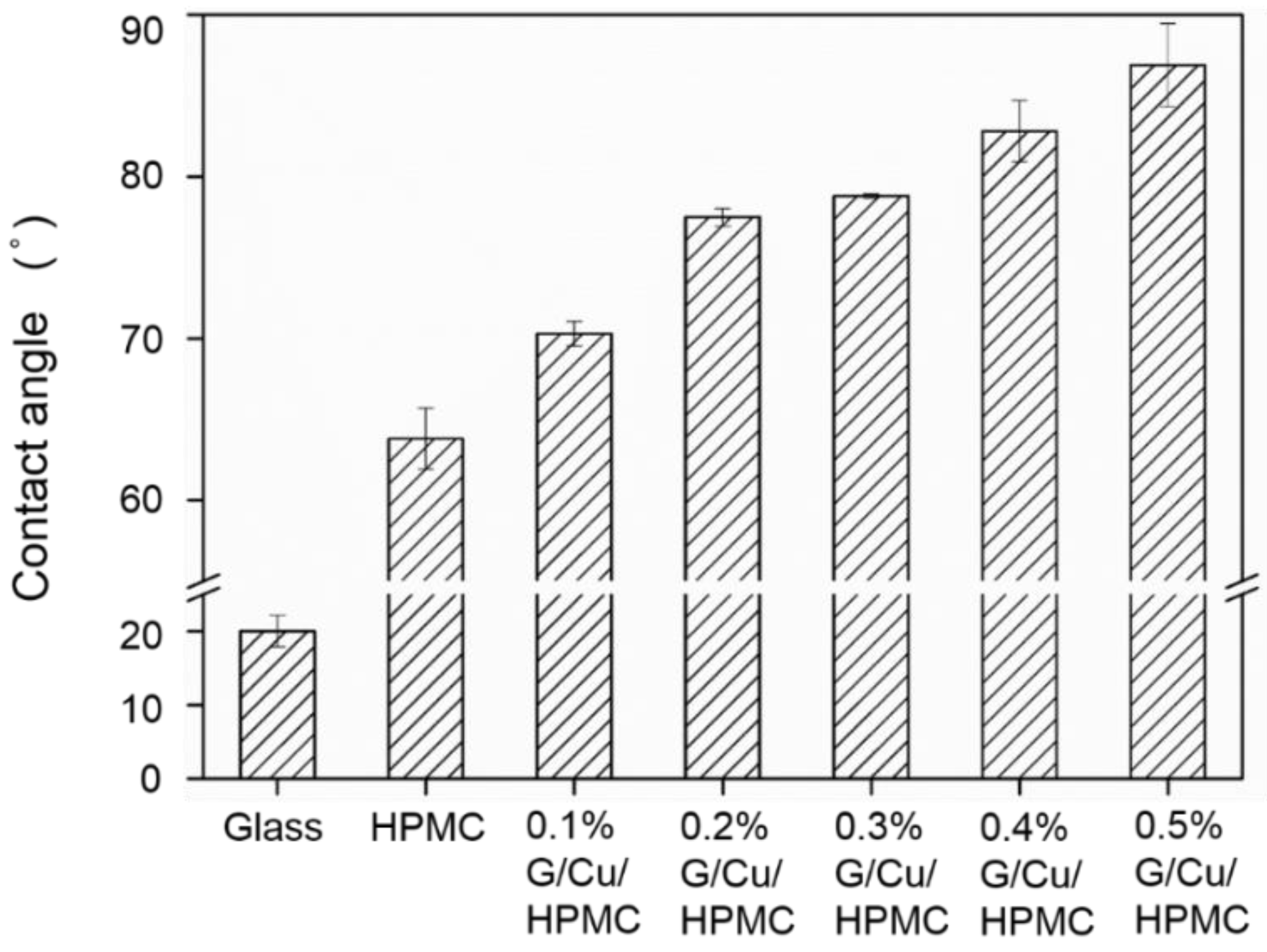 Coatings 10 01176 g005
