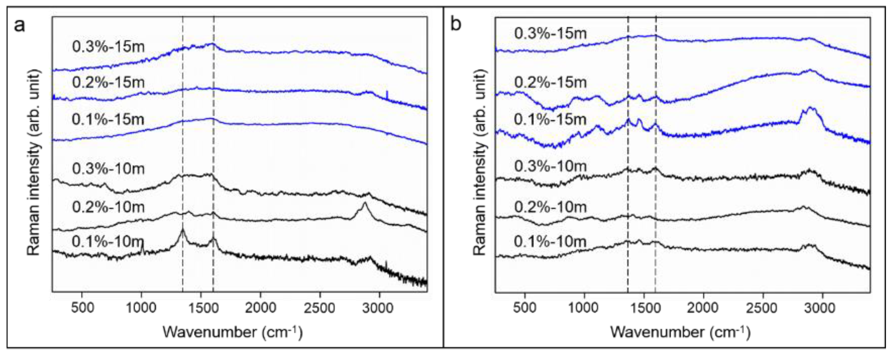 Coatings 10 01176 g008