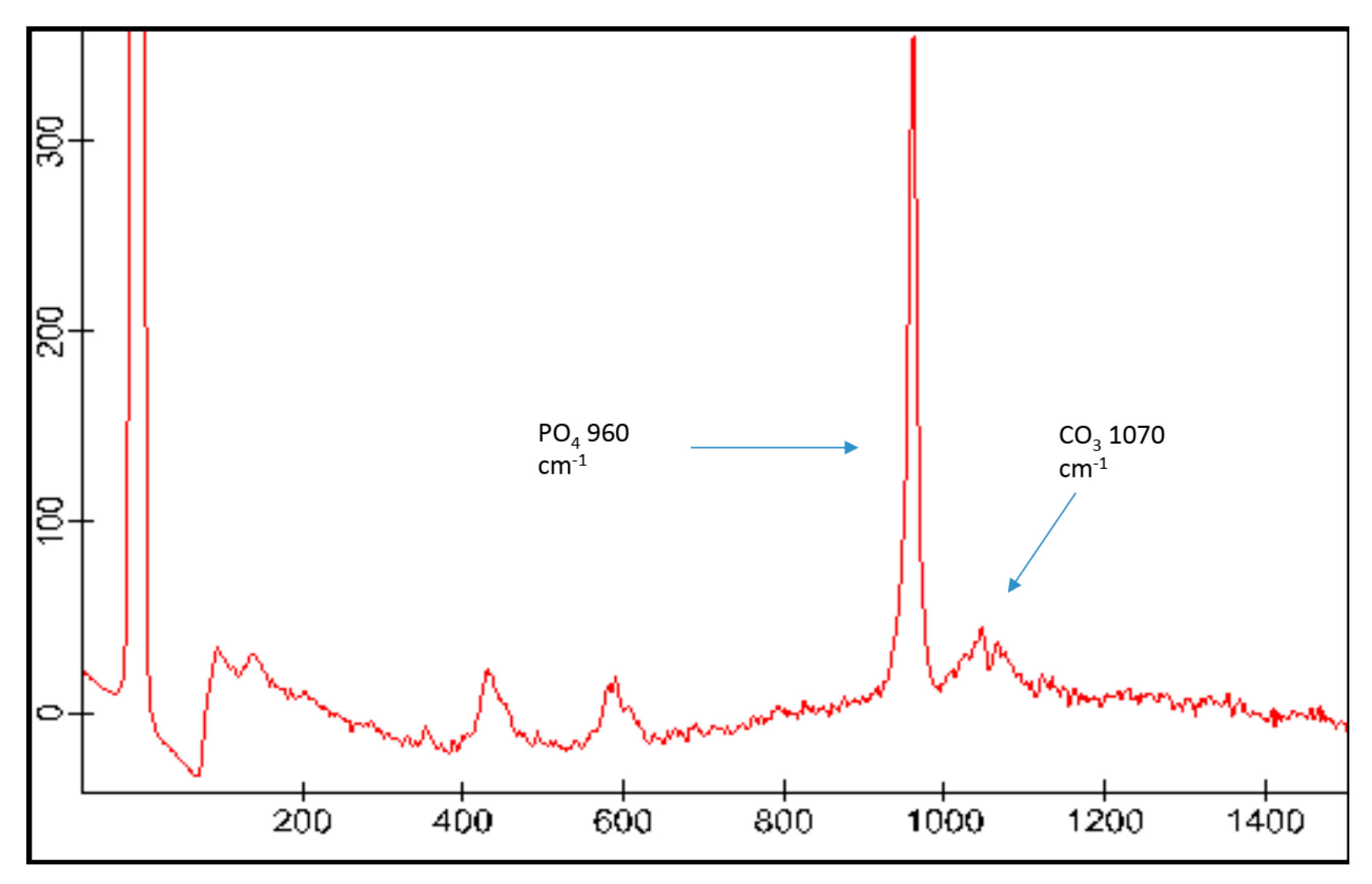 Coatings 10 01181 g003