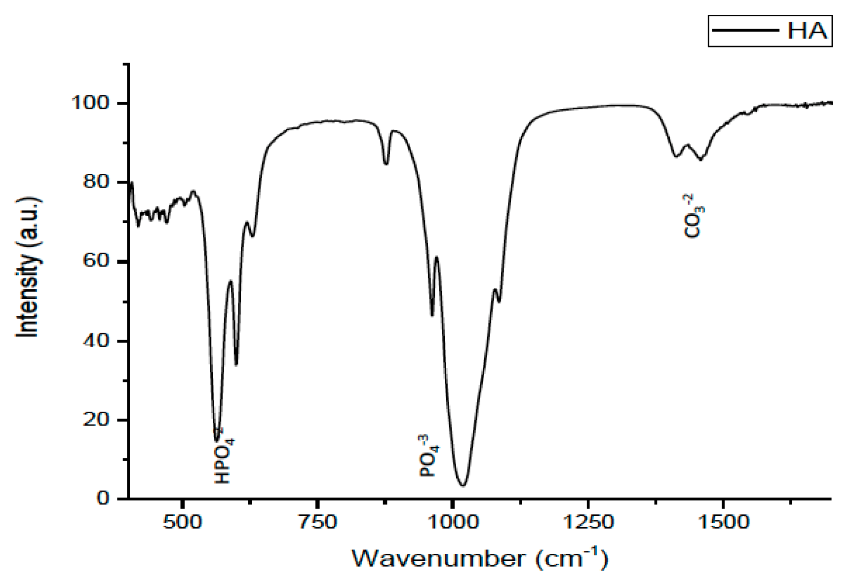Coatings 10 01181 g004