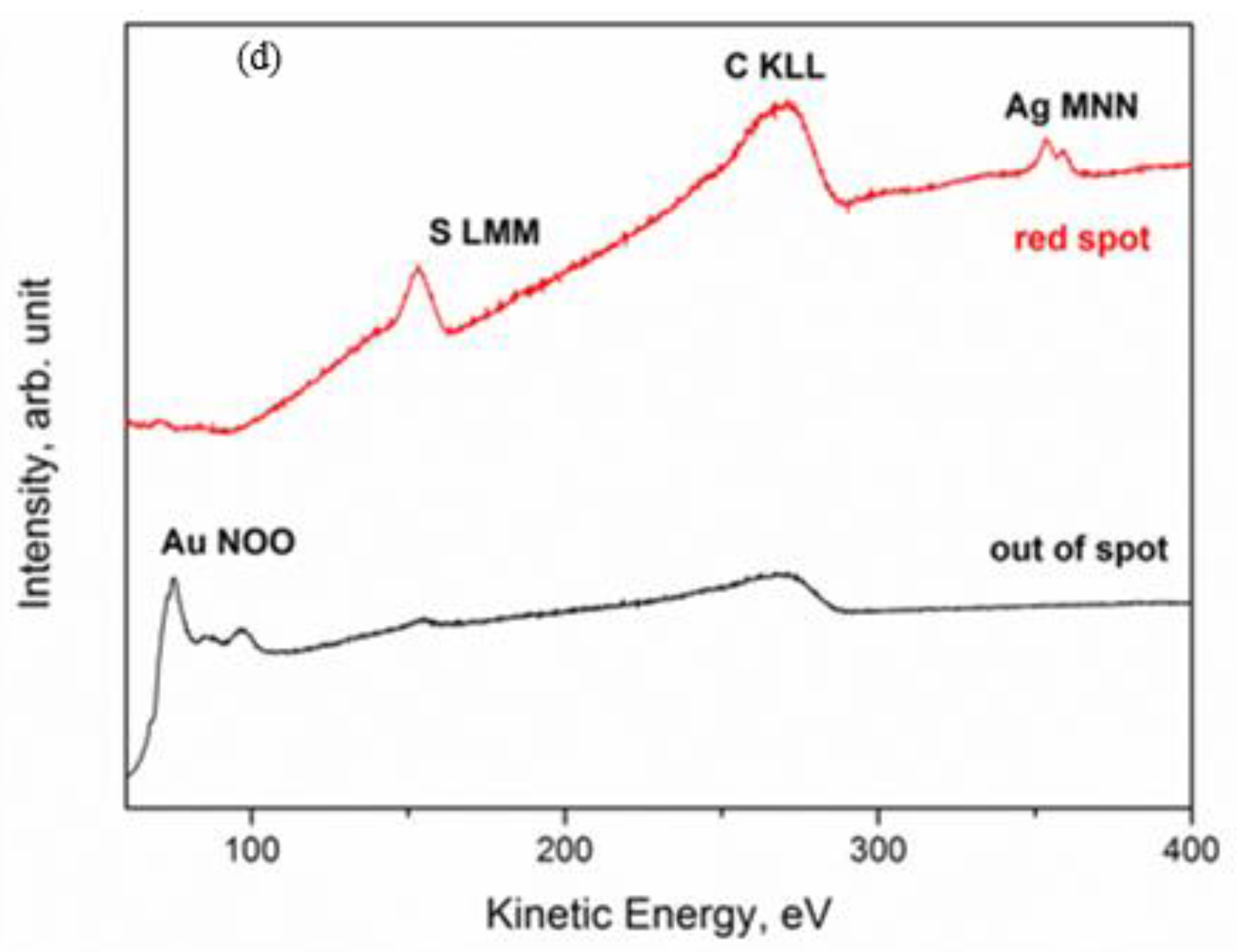 Coatings 10 01182 g004b Coatings 10 01182 g004b