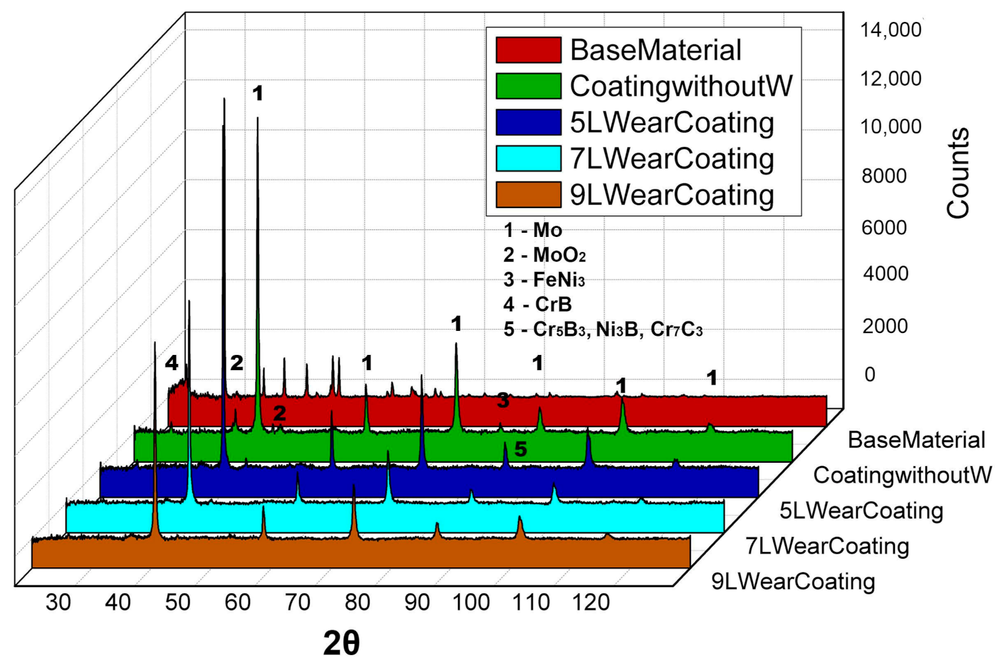 Coatings 10 01186 g011