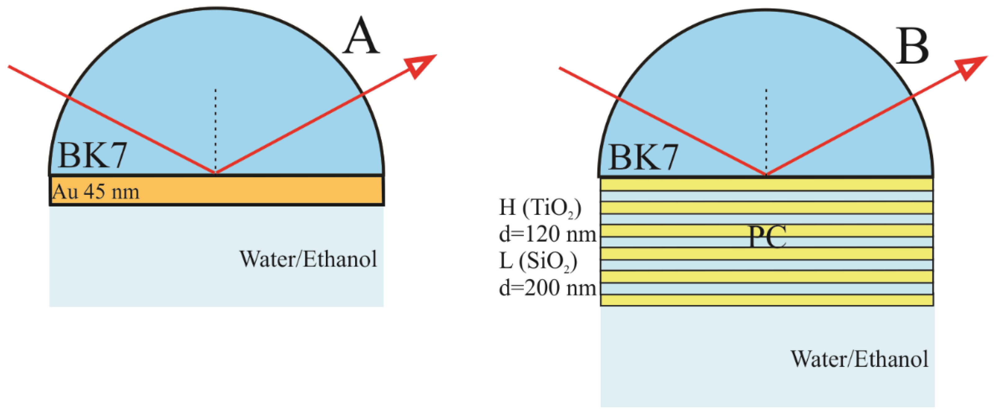 Coatings 10 01187 g001a