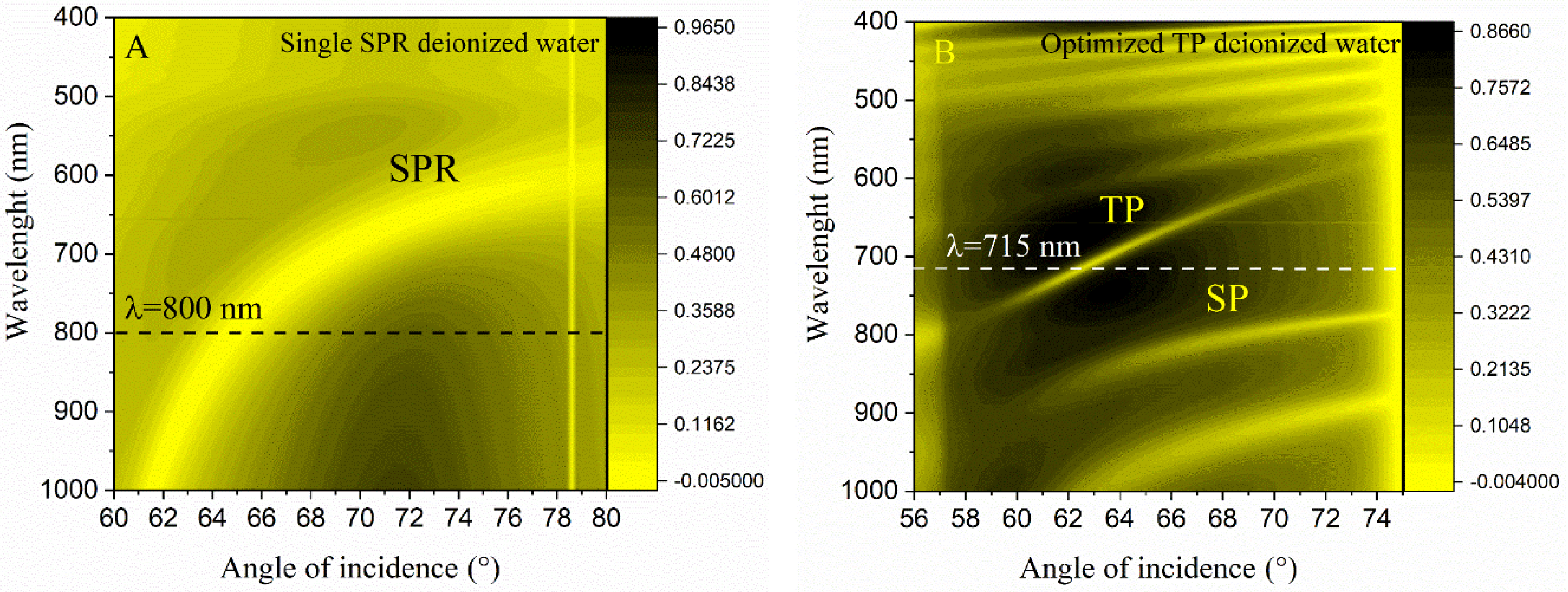Coatings 10 01187 g002a