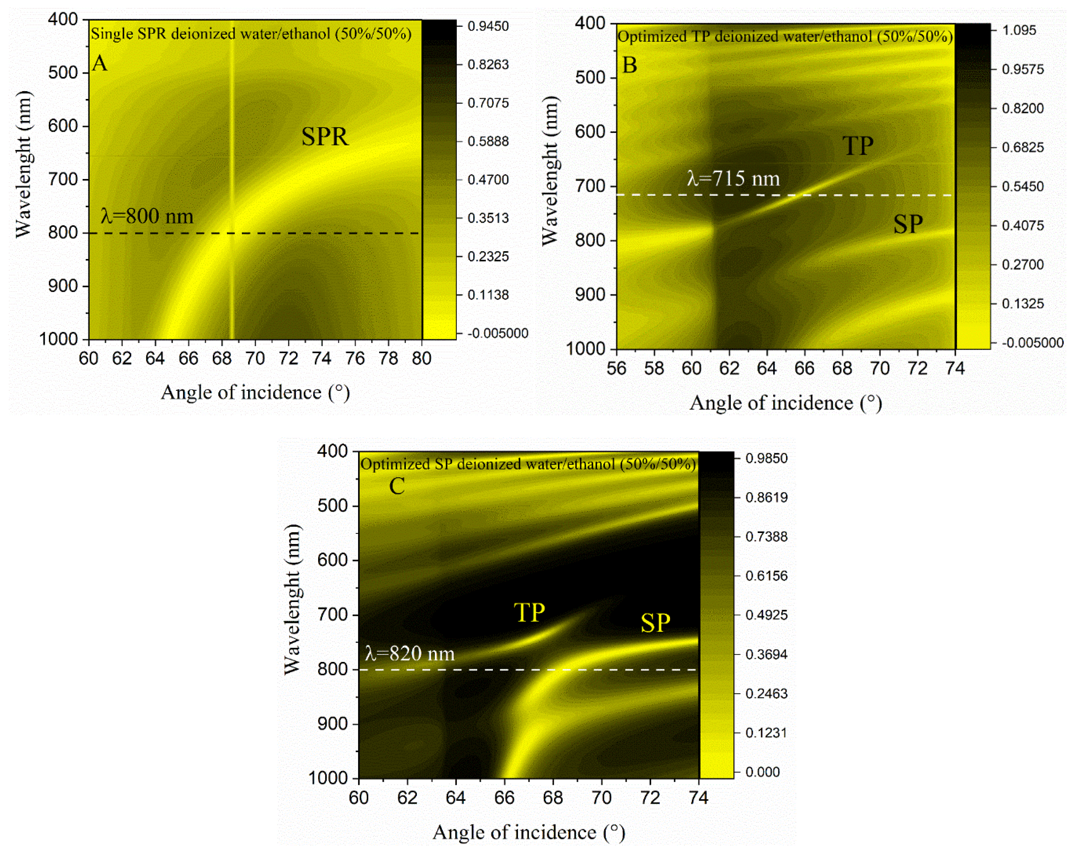 Coatings 10 01187 g003