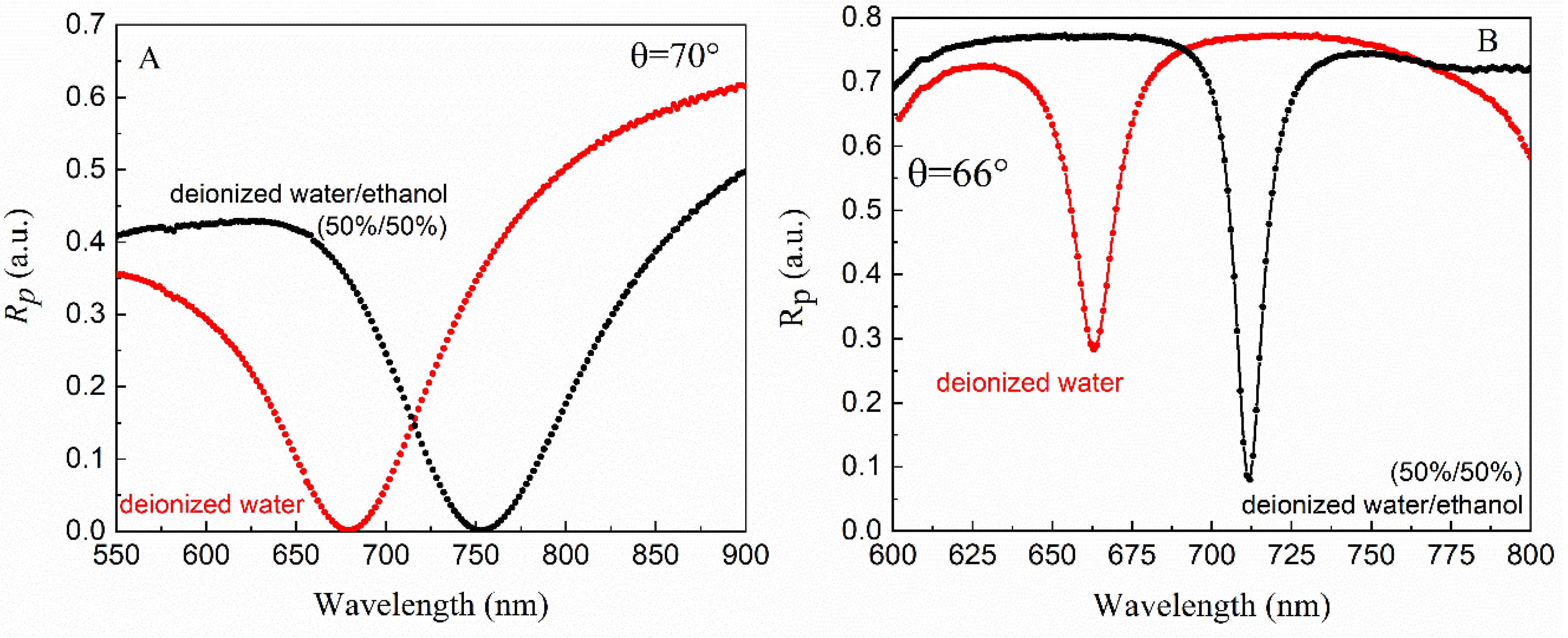 Coatings 10 01187 g005