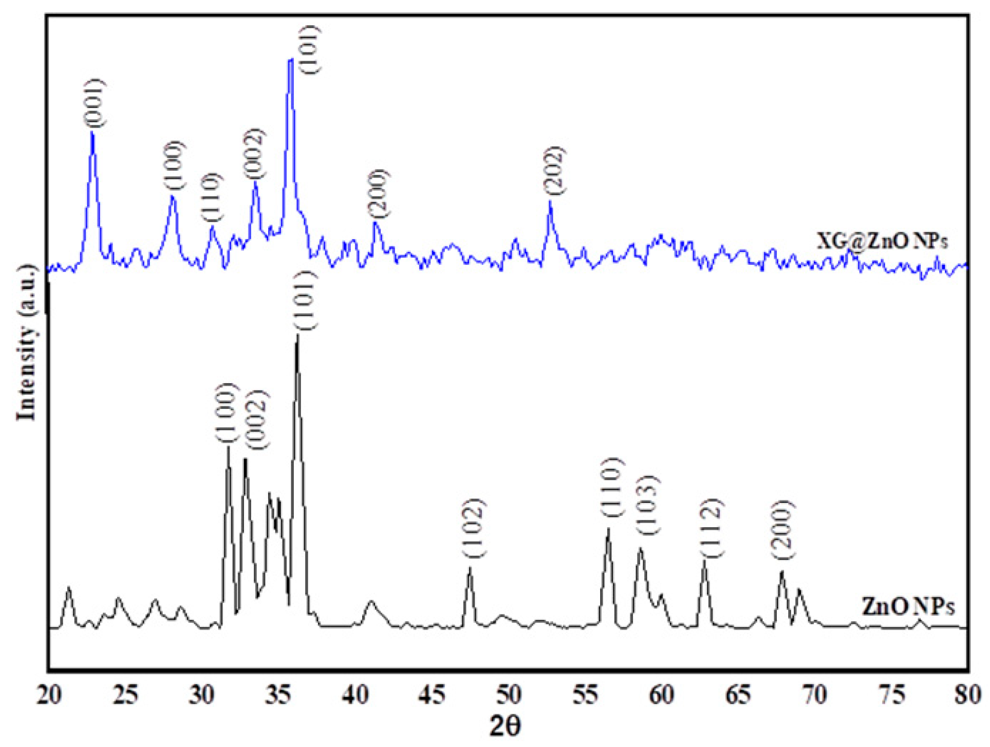 Coatings 10 01190 g004 Coatings 10 01190 g004