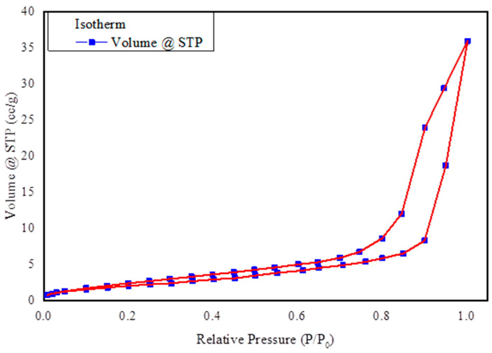 Coatings 10 01190 g006 Coatings 10 01190 g006