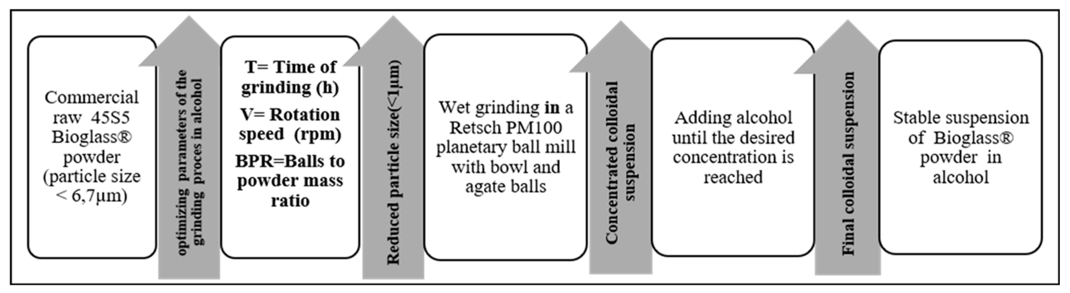 Coatings 10 01192 g001