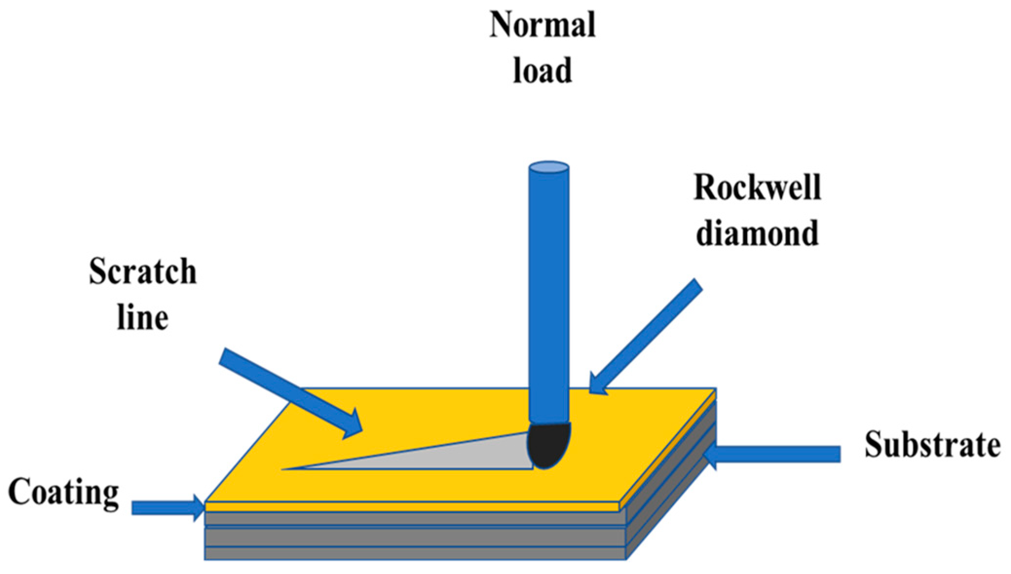 Coatings 10 01192 g005