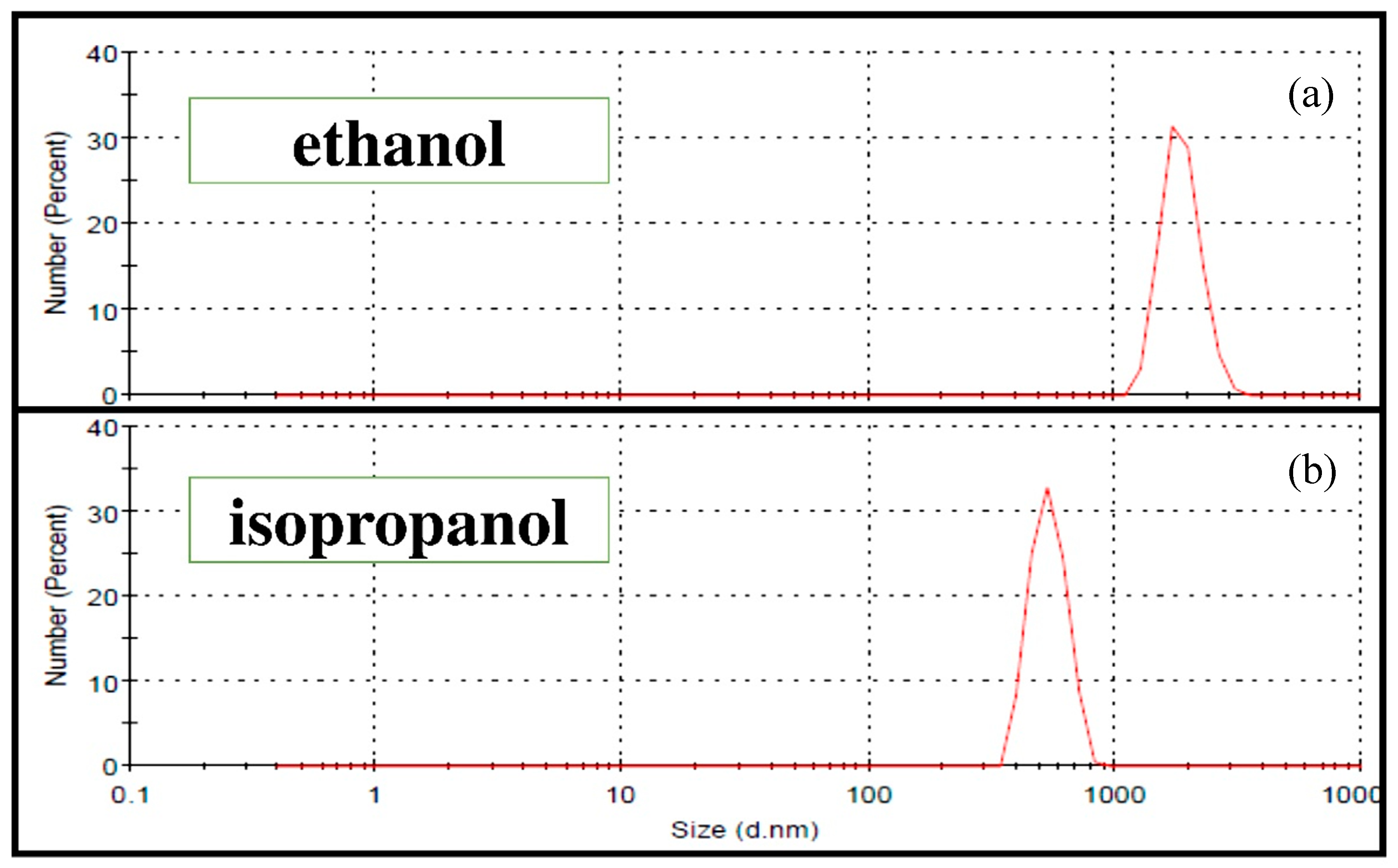 Coatings 10 01192 g007