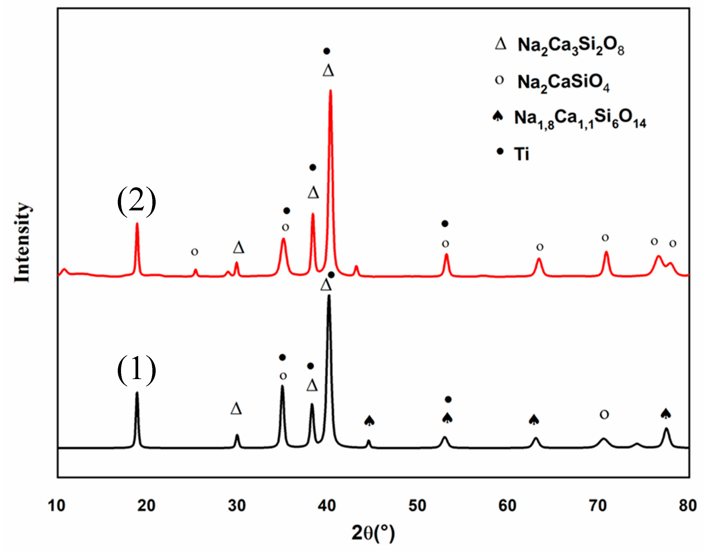 Coatings 10 01192 g013