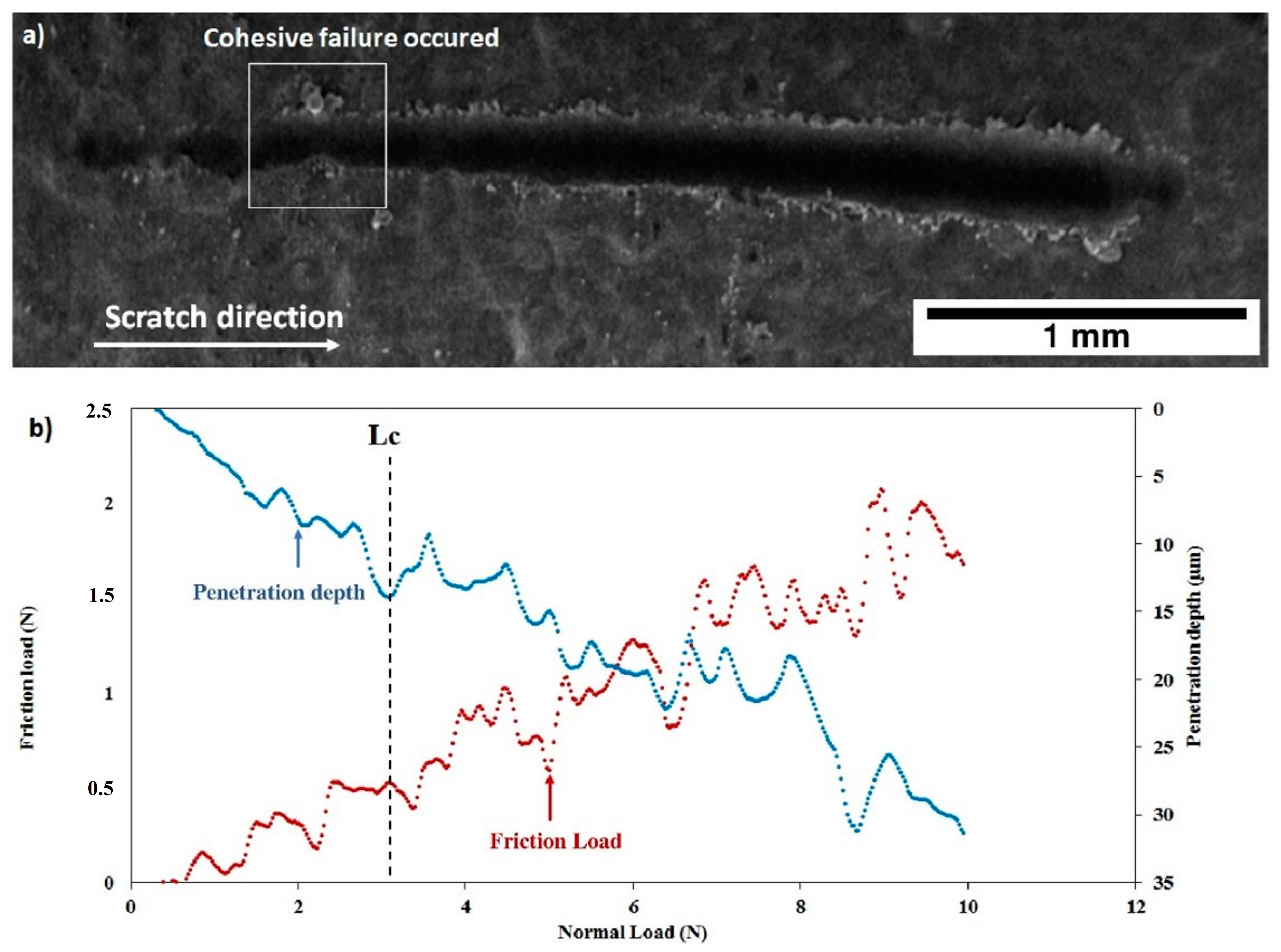 Coatings 10 01192 g015