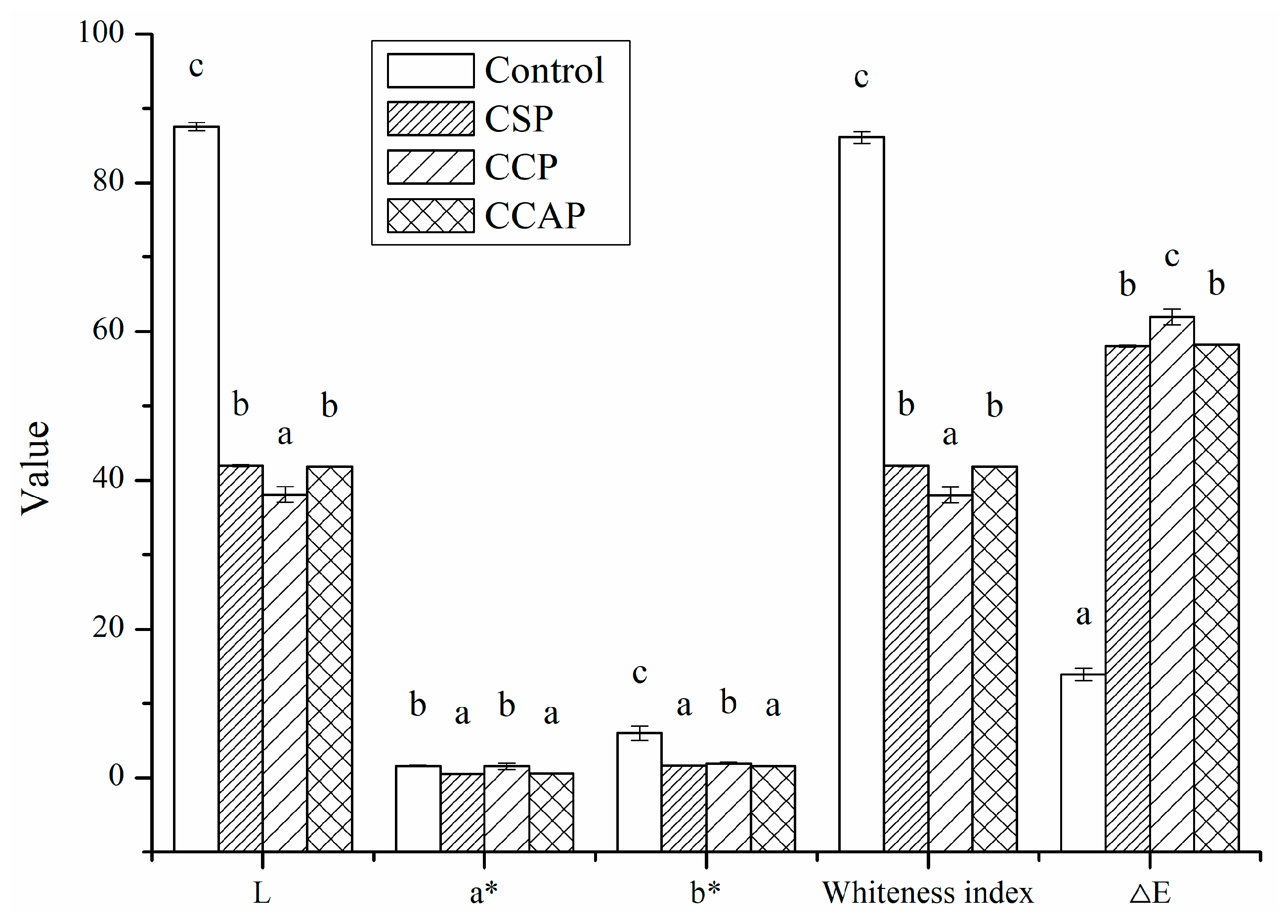 Coatings 10 01193 g001
