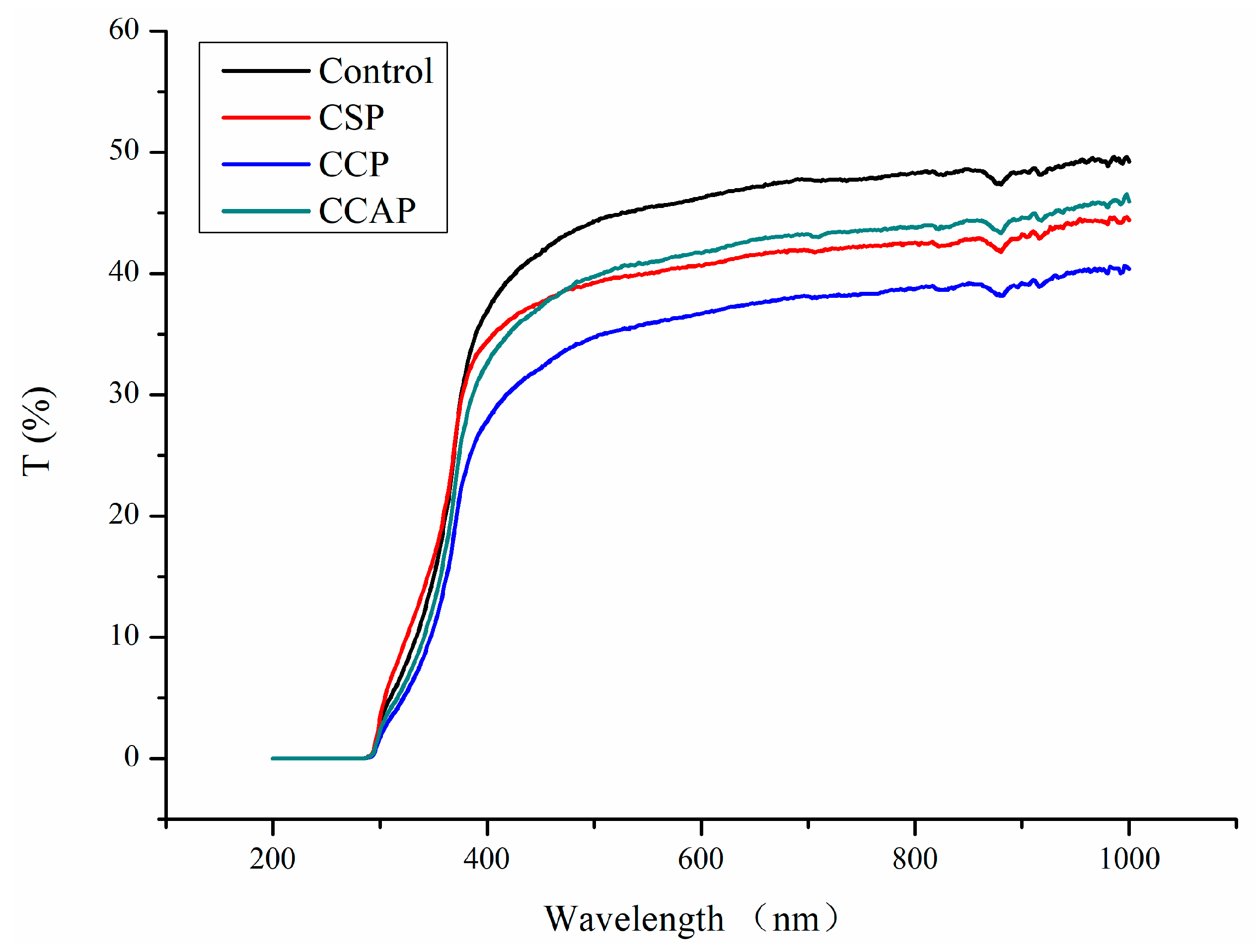 Coatings 10 01193 g002