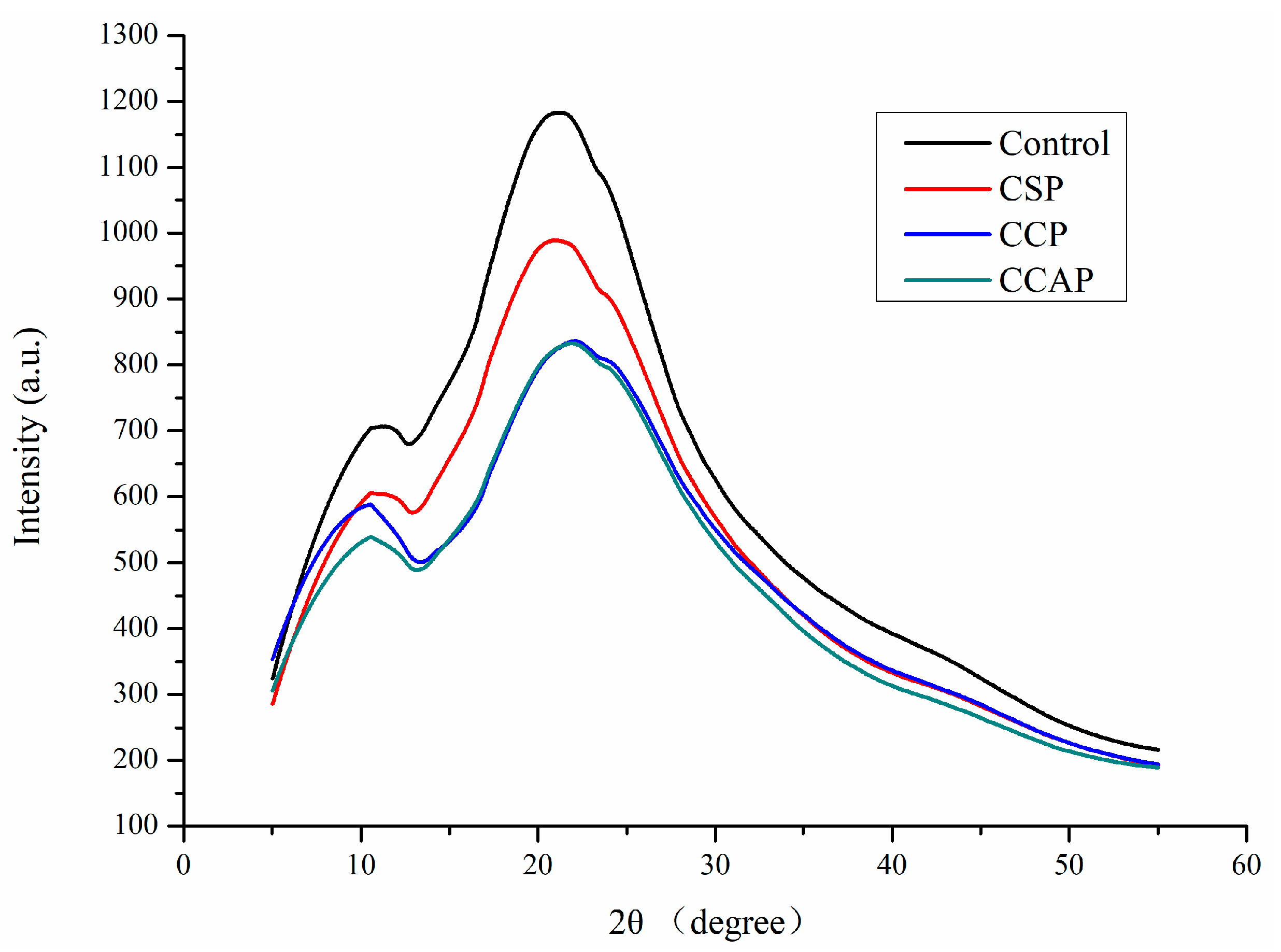 Coatings 10 01193 g005
