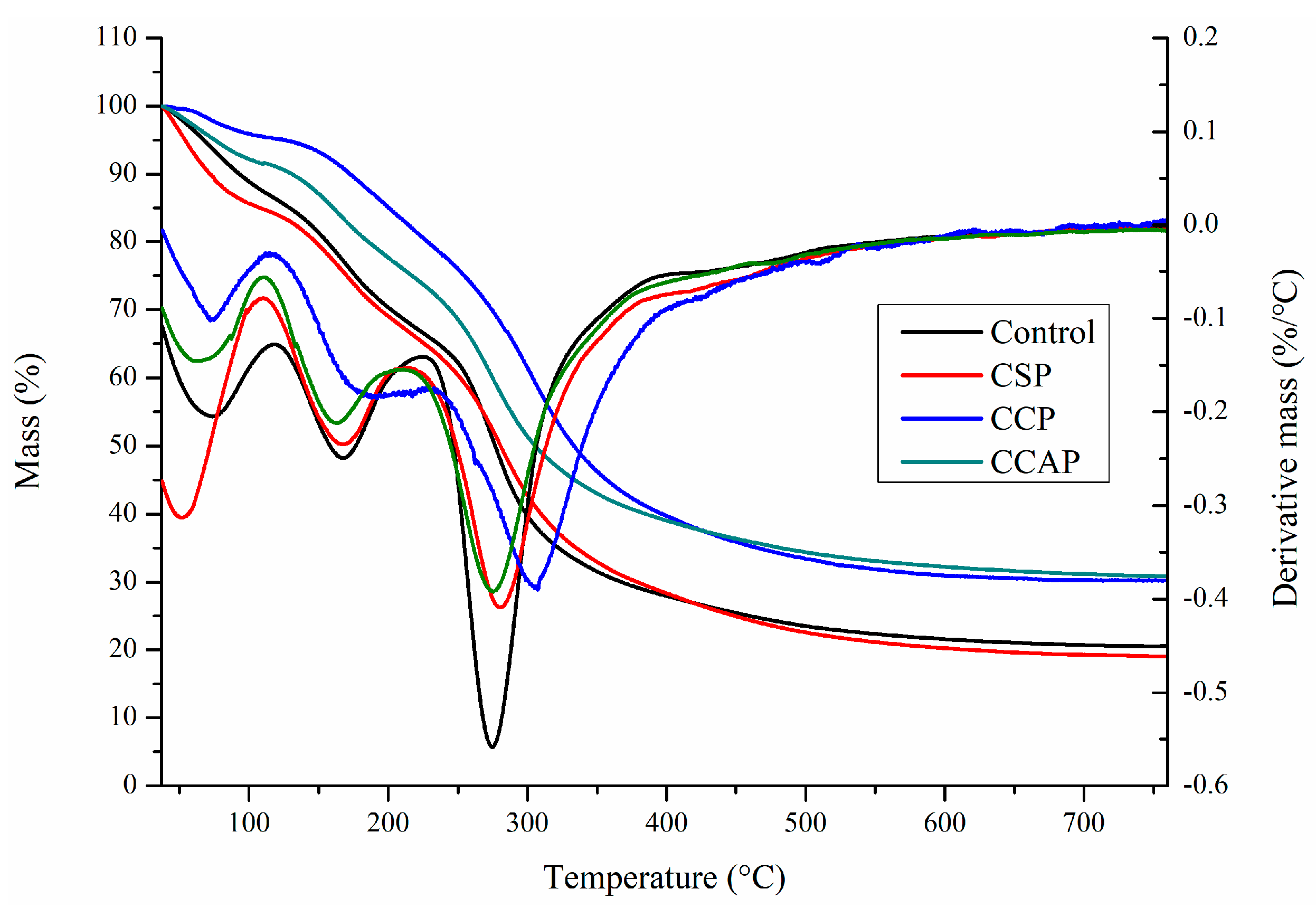 Coatings 10 01193 g006