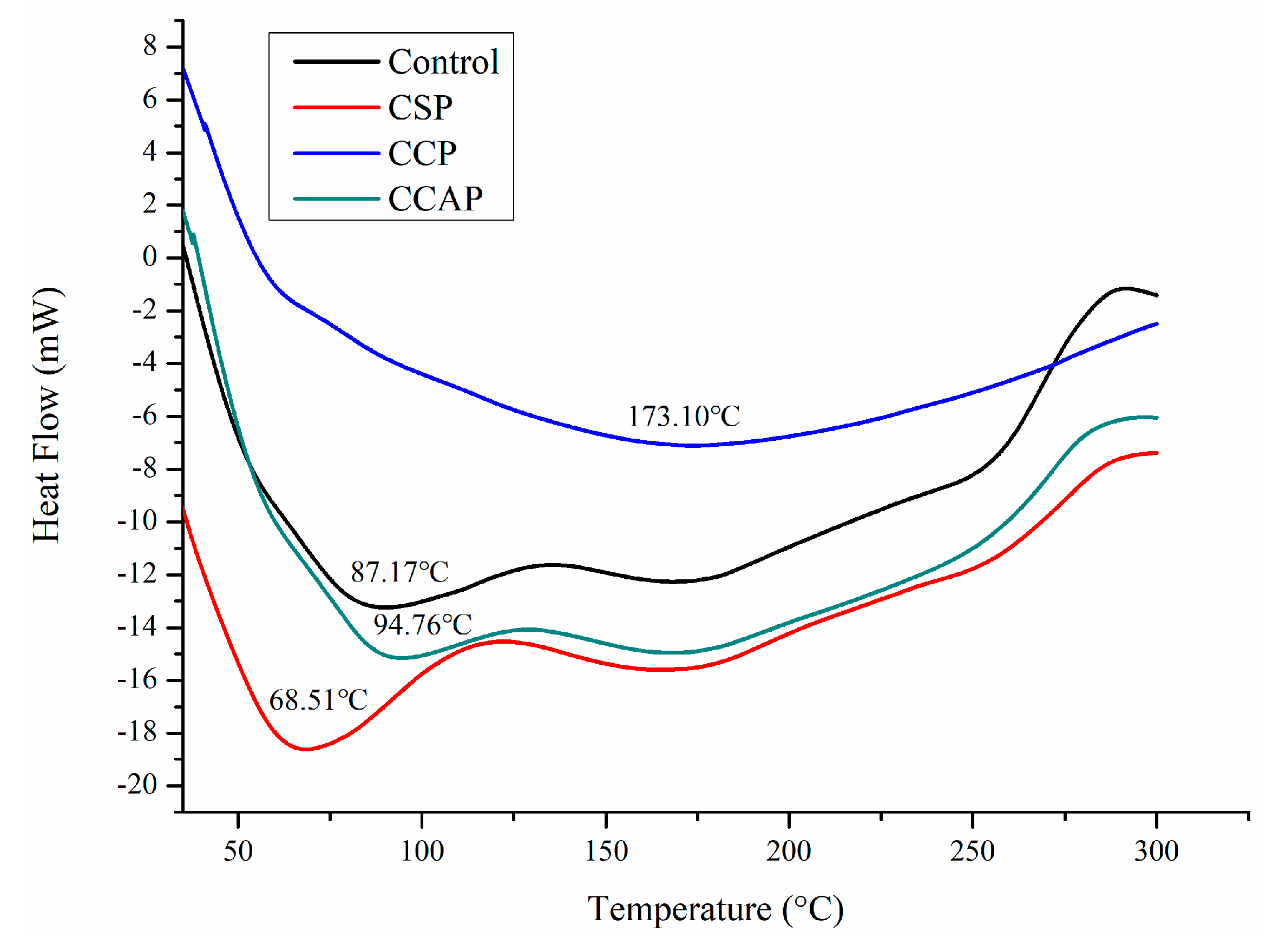 Coatings 10 01193 g007