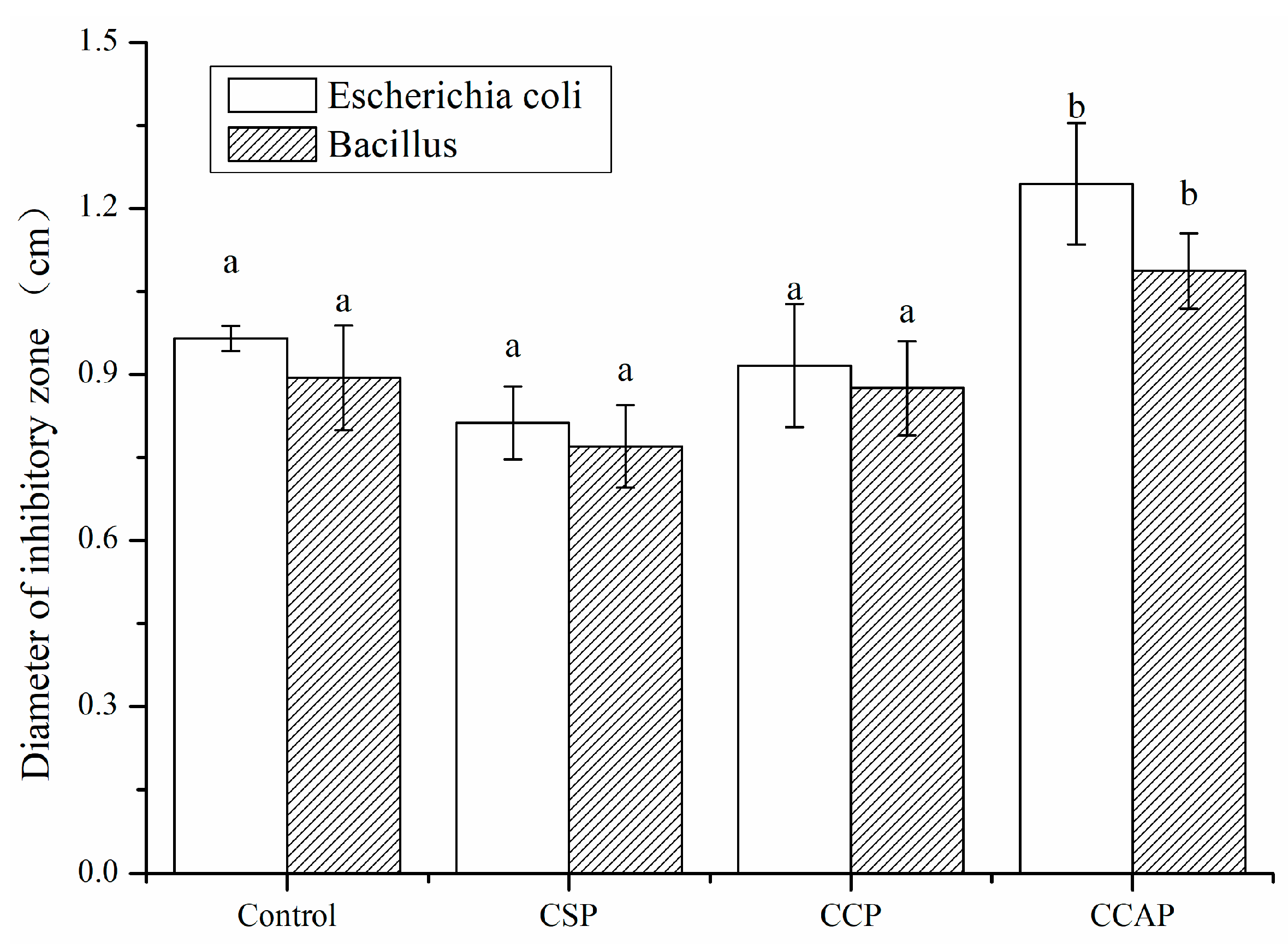 Coatings 10 01193 g009