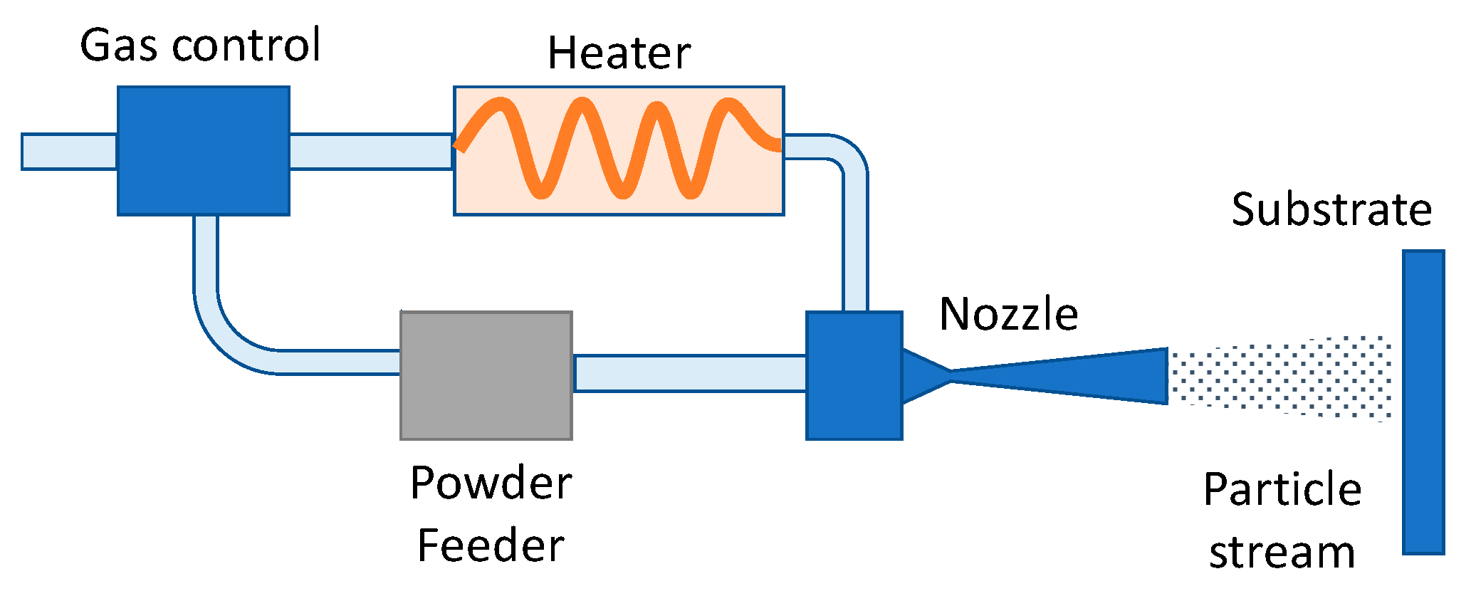 Coatings 10 01196 g001