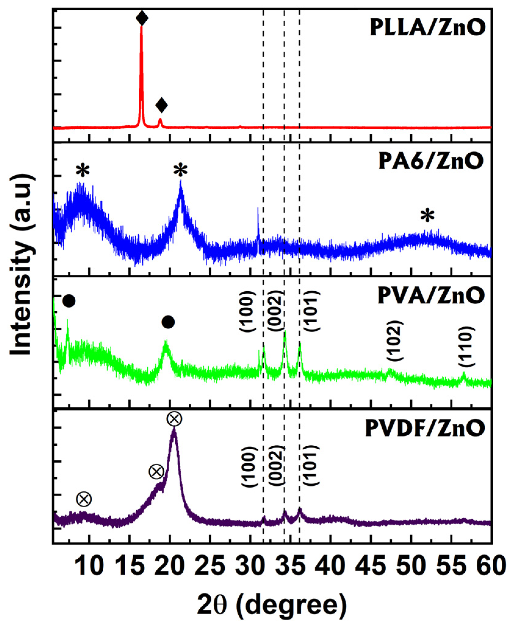 Coatings 10 01199 g003