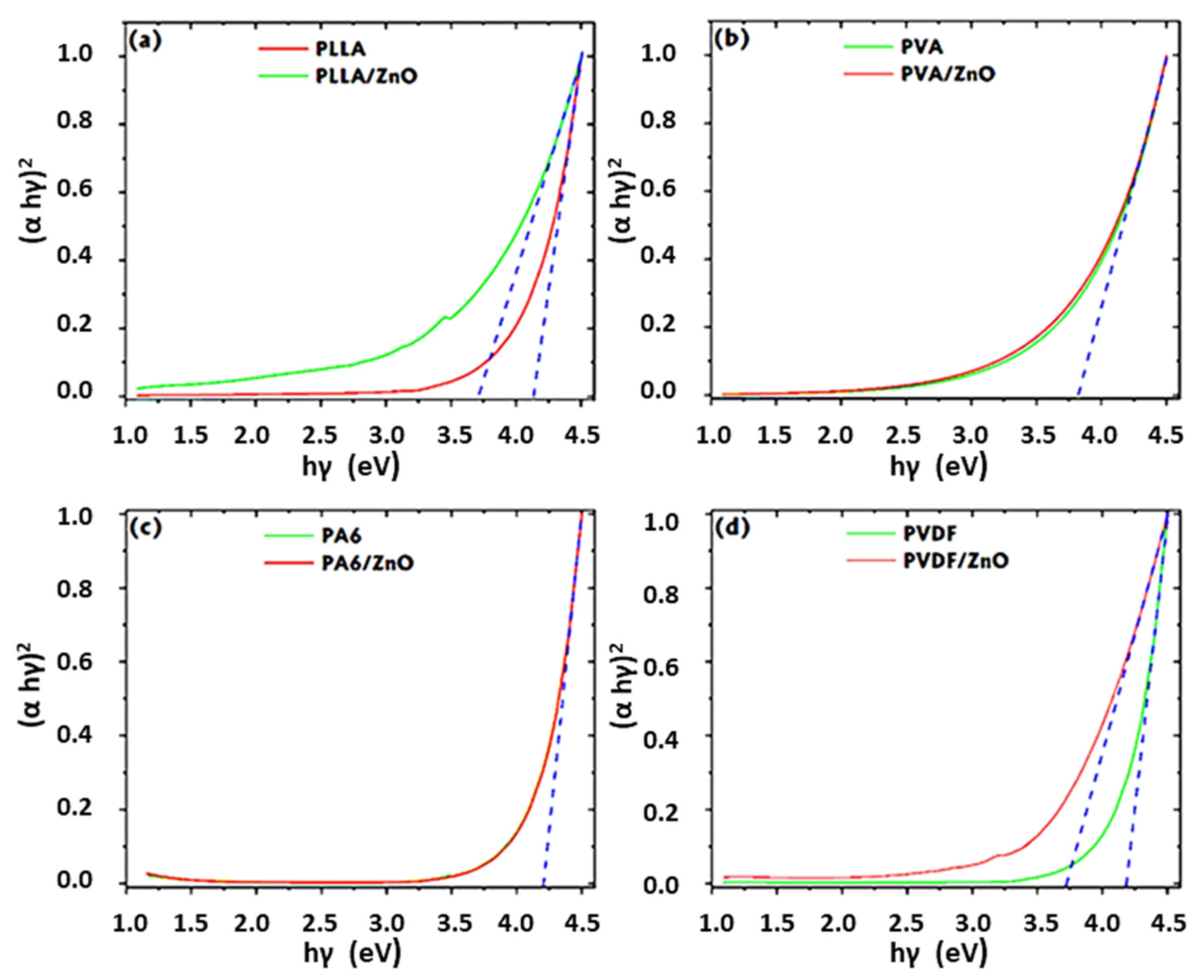 Coatings 10 01199 g004