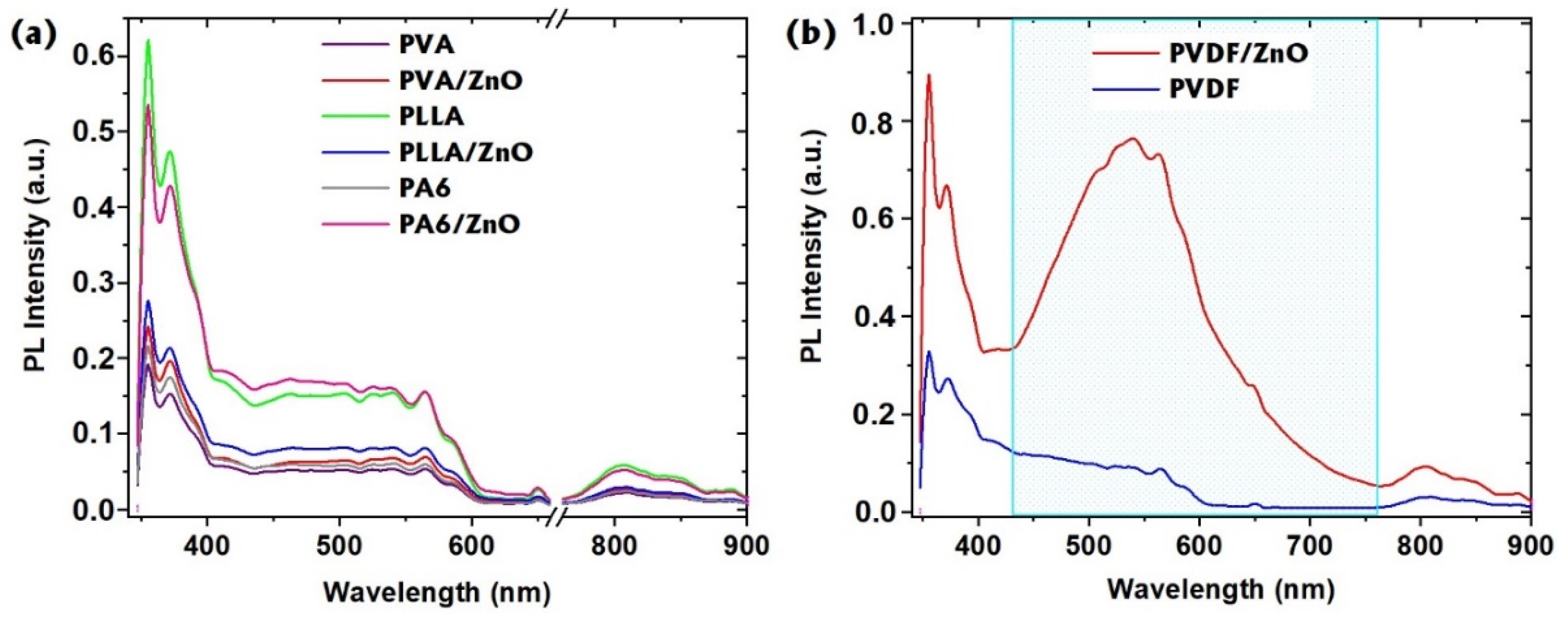 Coatings 10 01199 g005