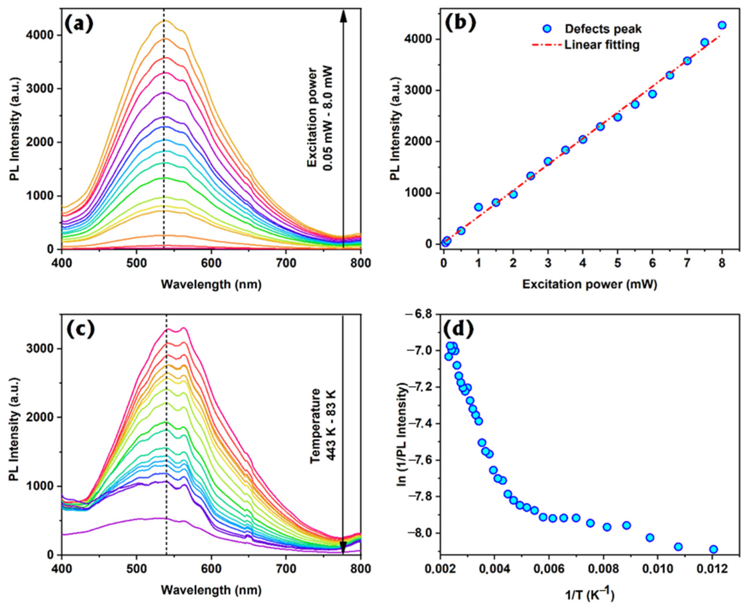 Coatings 10 01199 g006