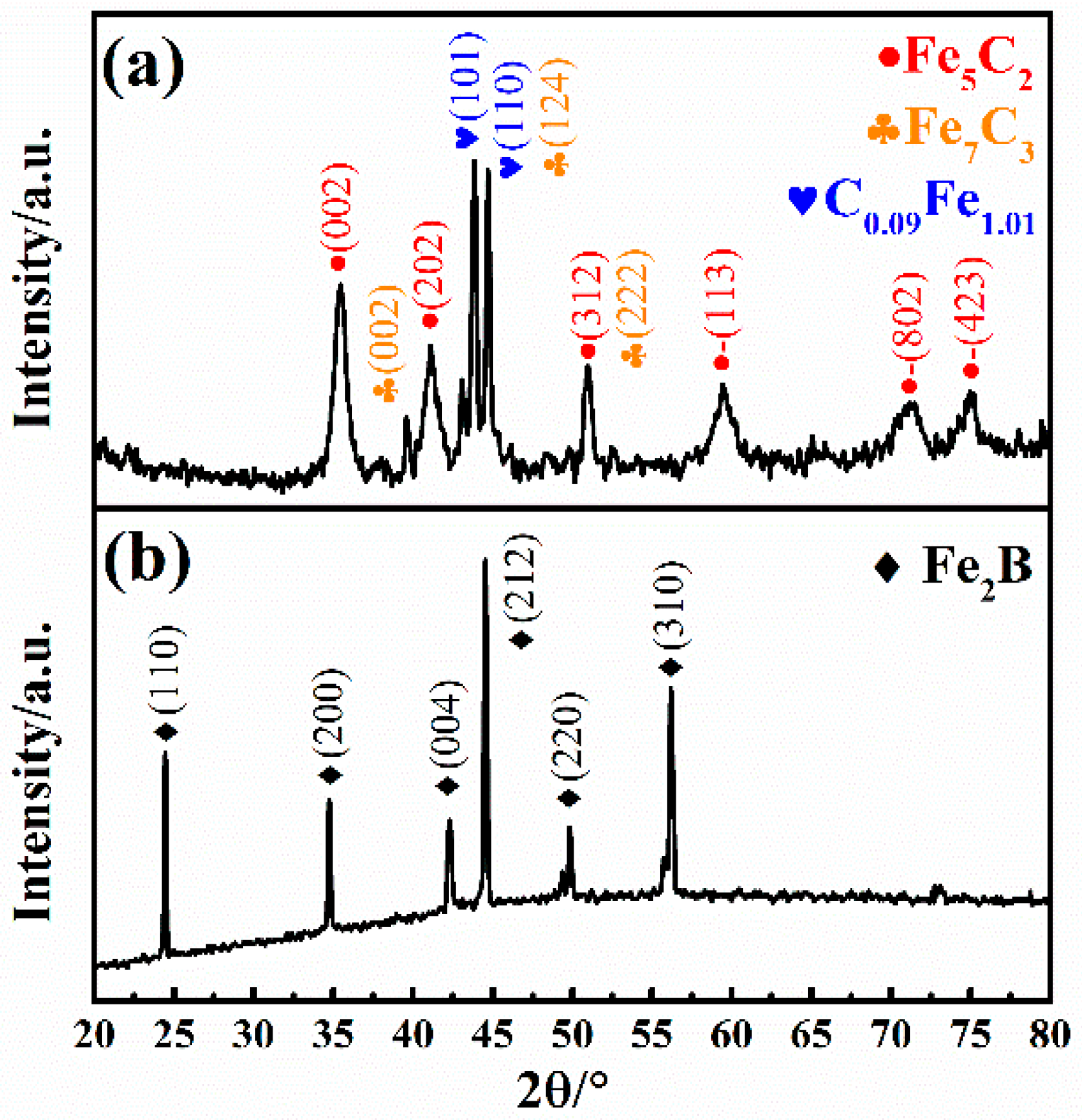 Coatings 10 01205 g003
