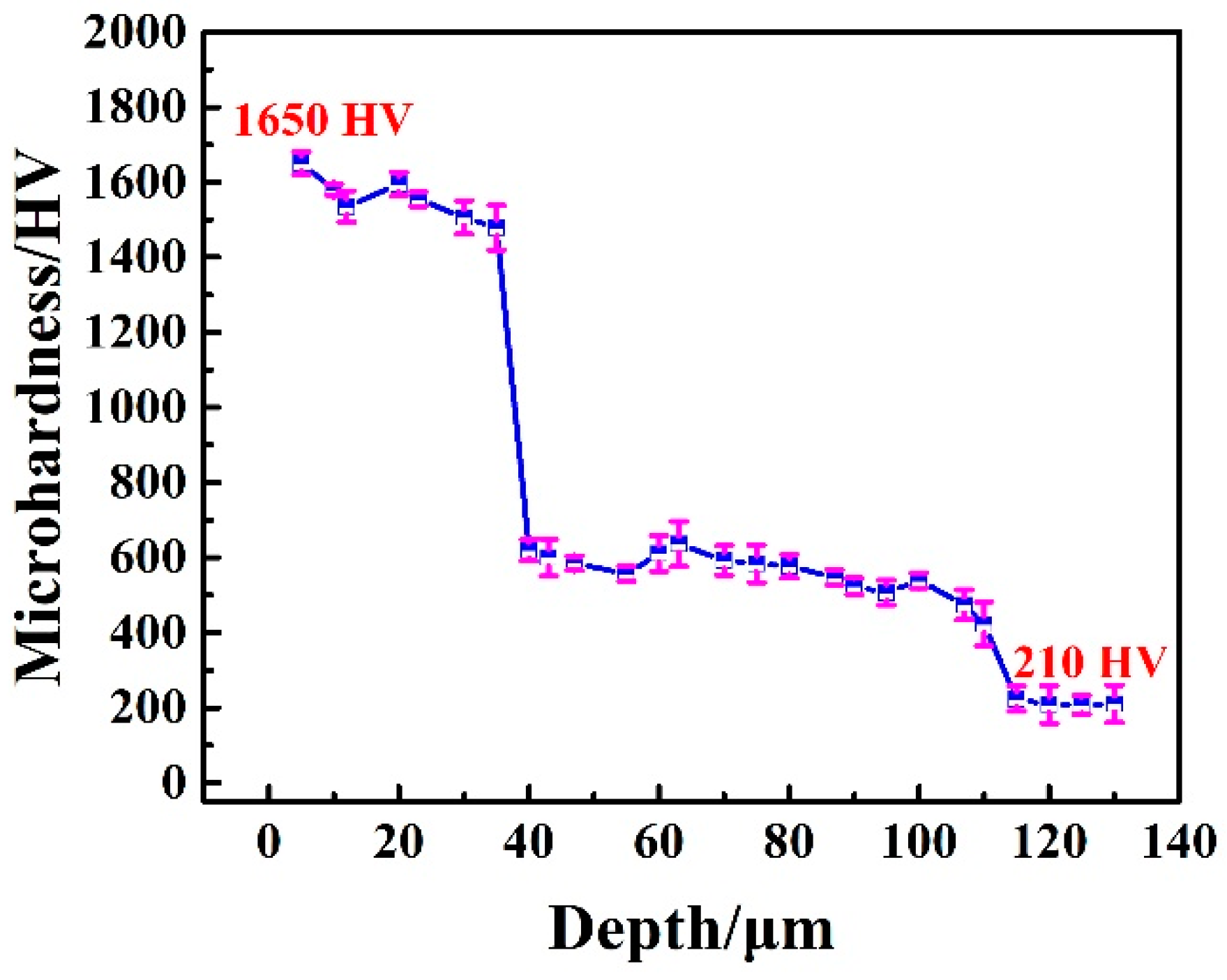 Coatings 10 01205 g004