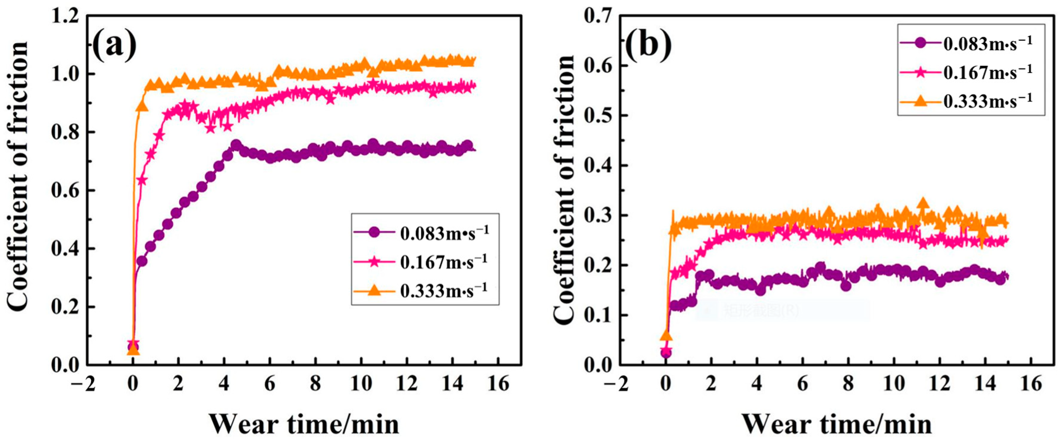 Coatings 10 01205 g005