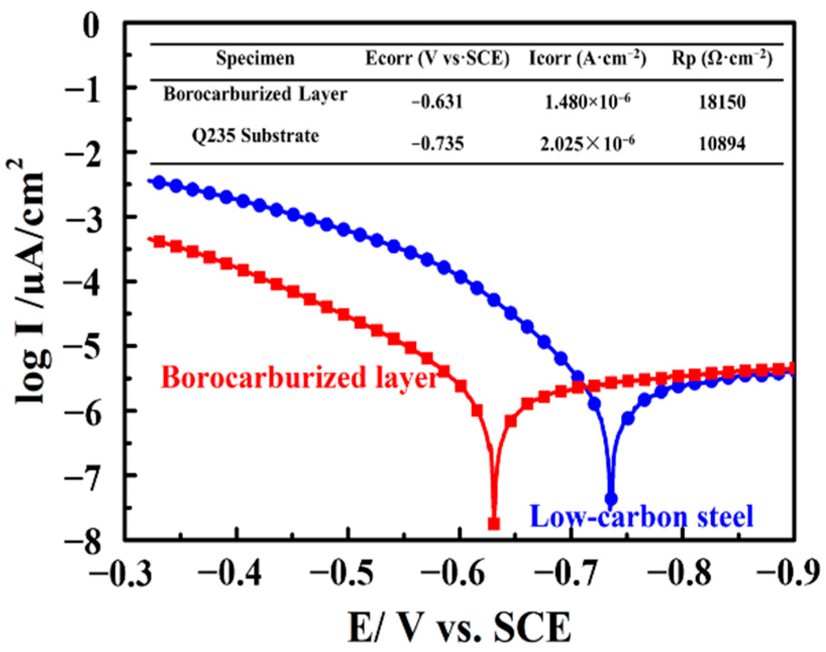 Coatings 10 01205 g008