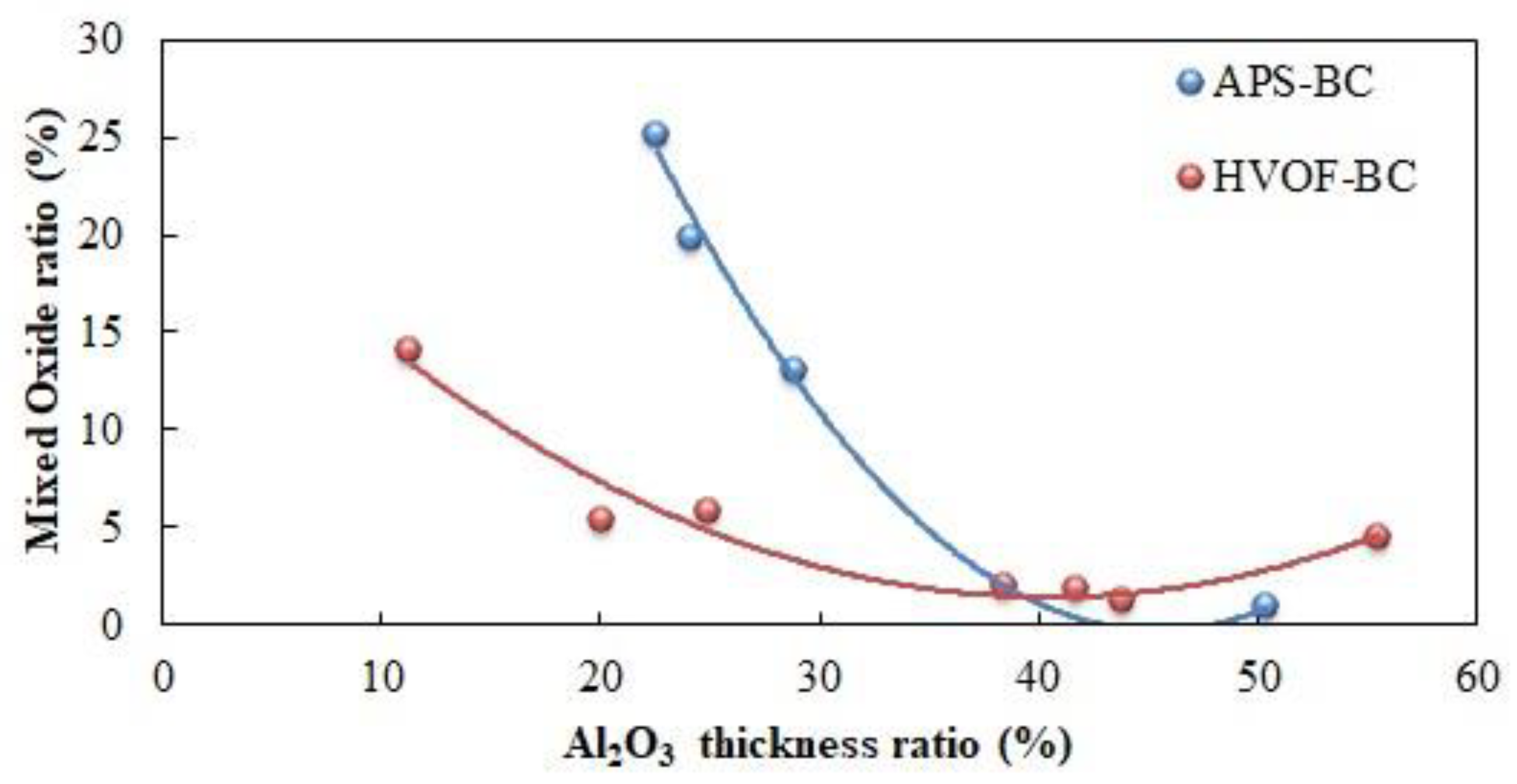 Coatings 10 01206 g004