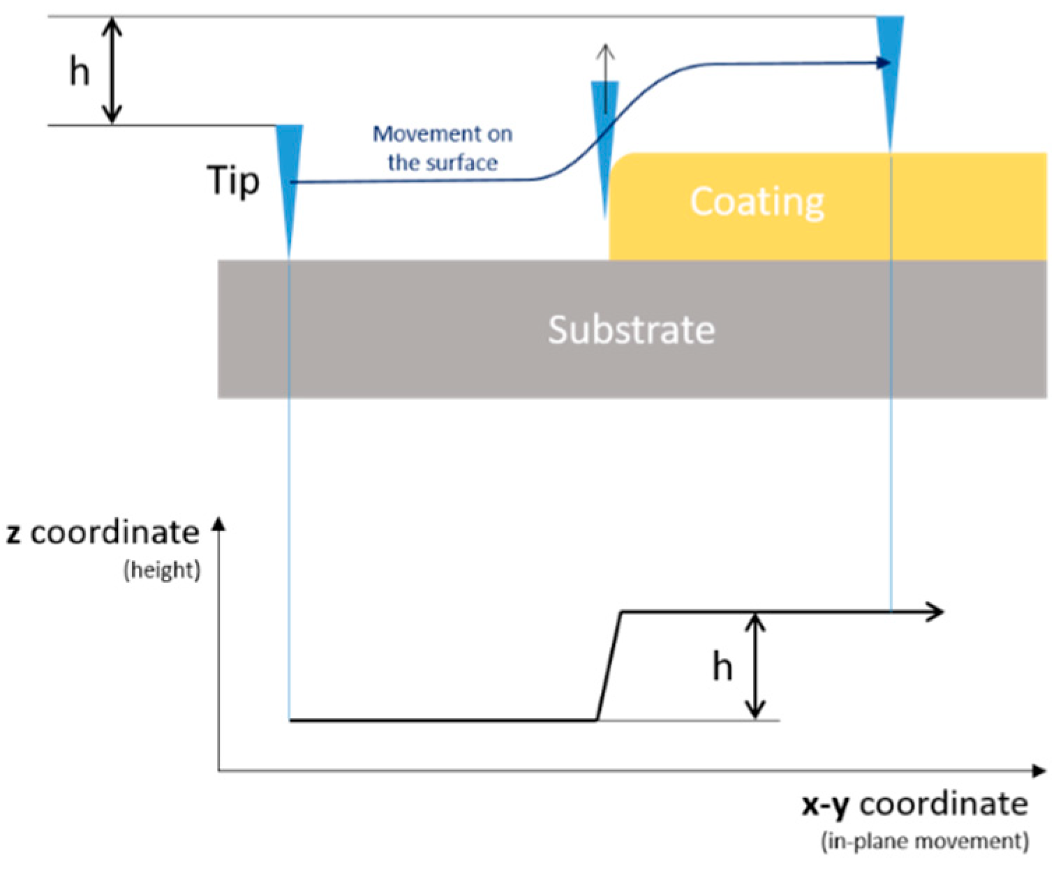 Coatings 10 01211 g010