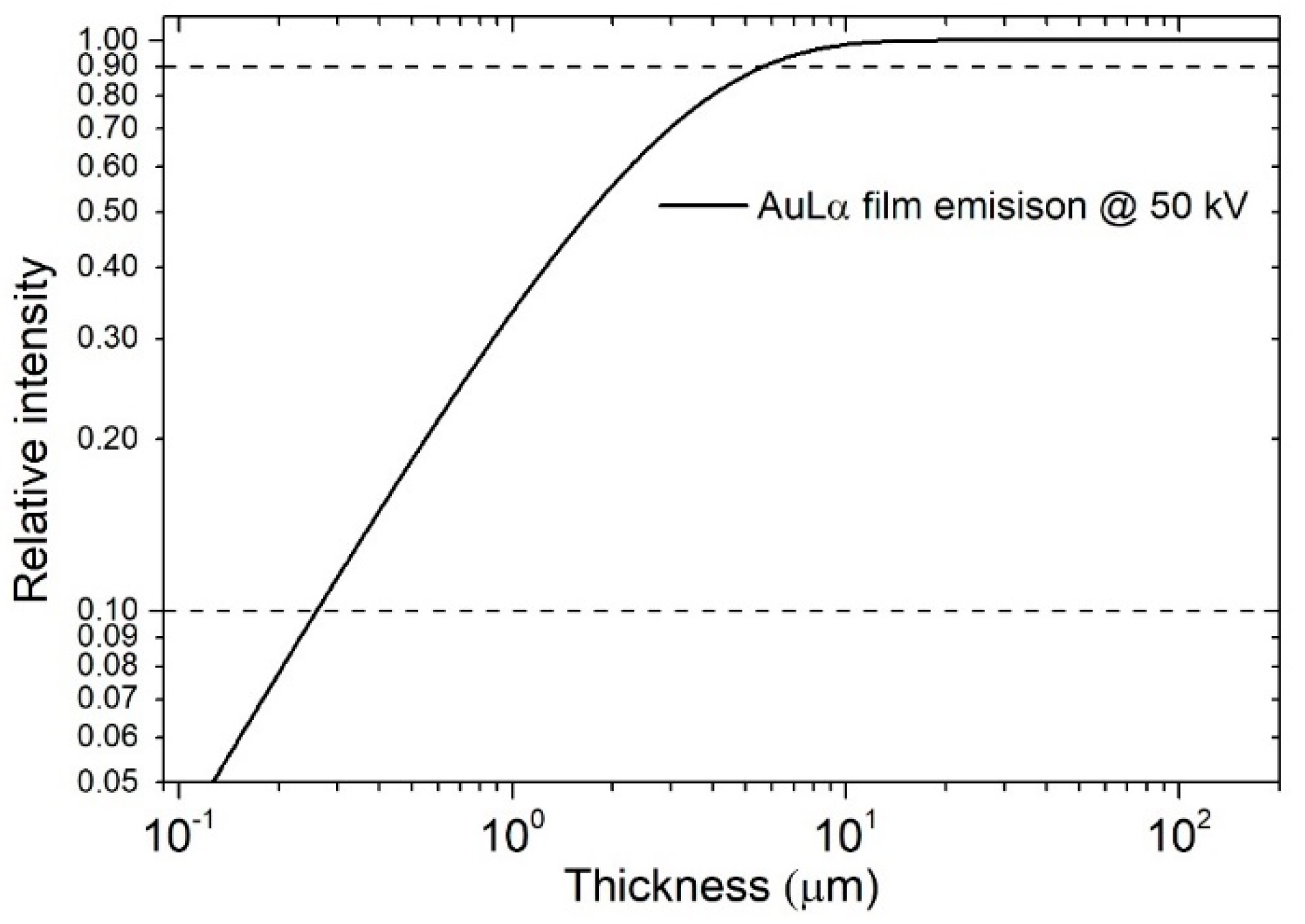 Coatings 10 01211 g013