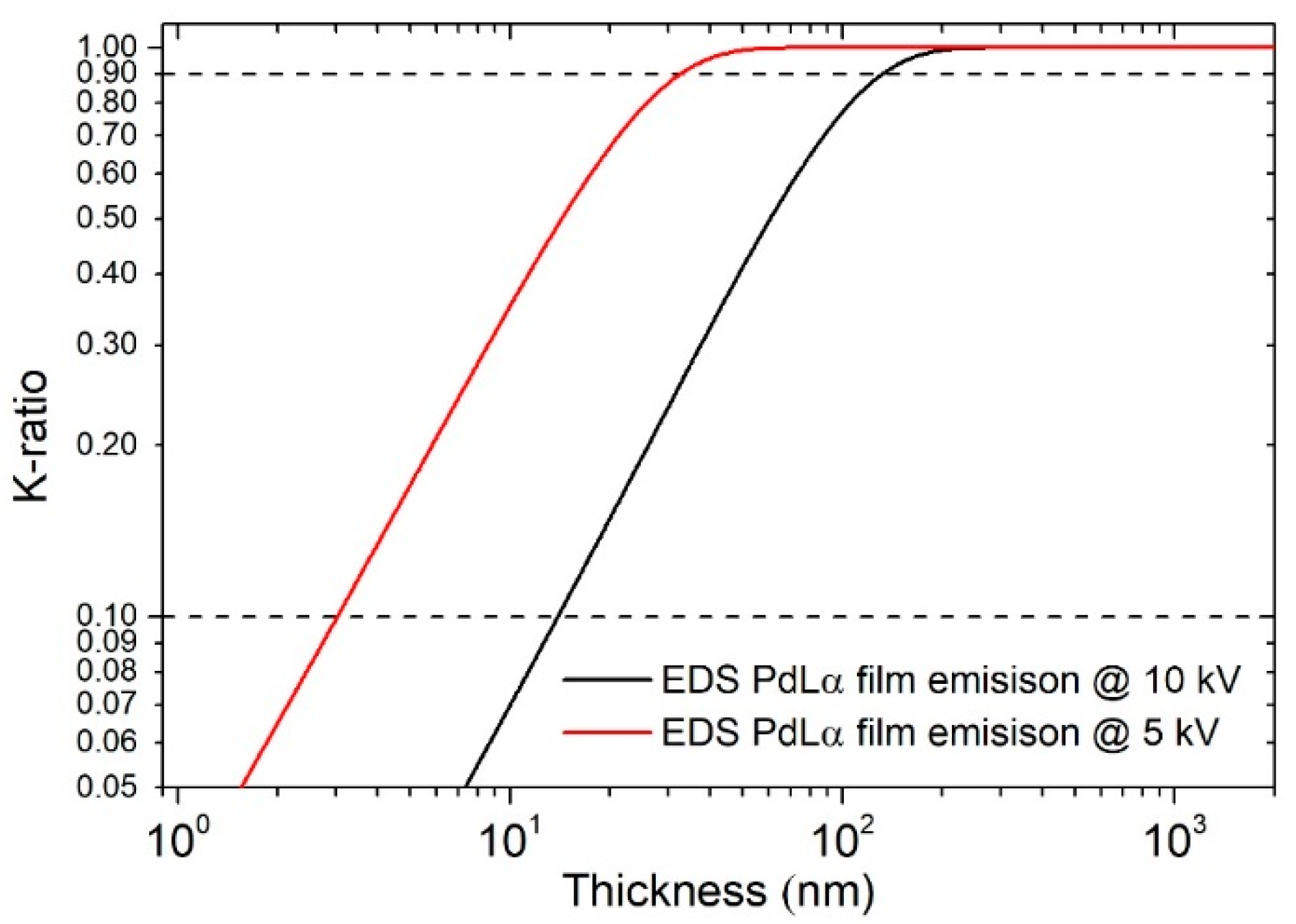 Coatings 10 01211 g015