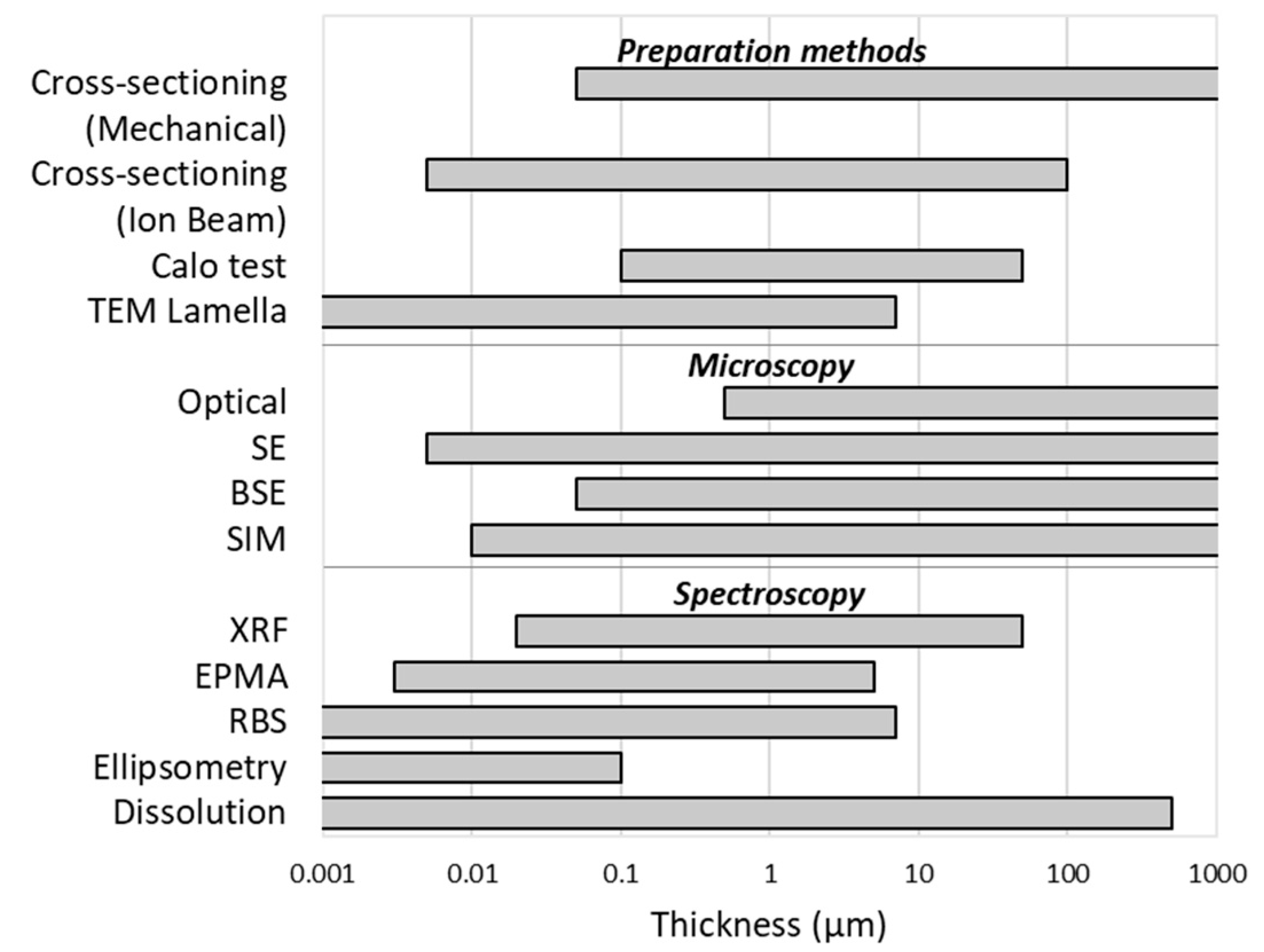 Coatings 10 01211 g016