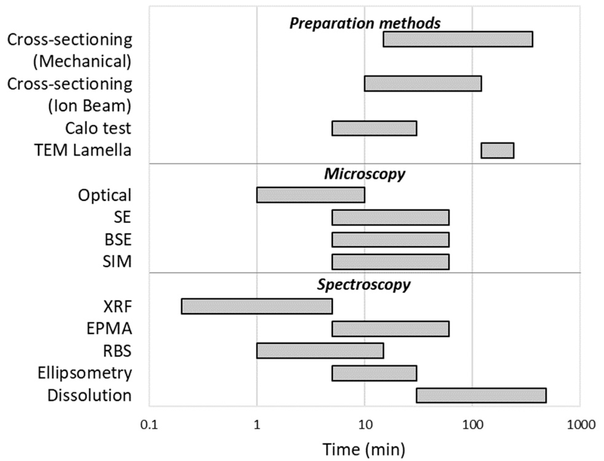 Coatings 10 01211 g017