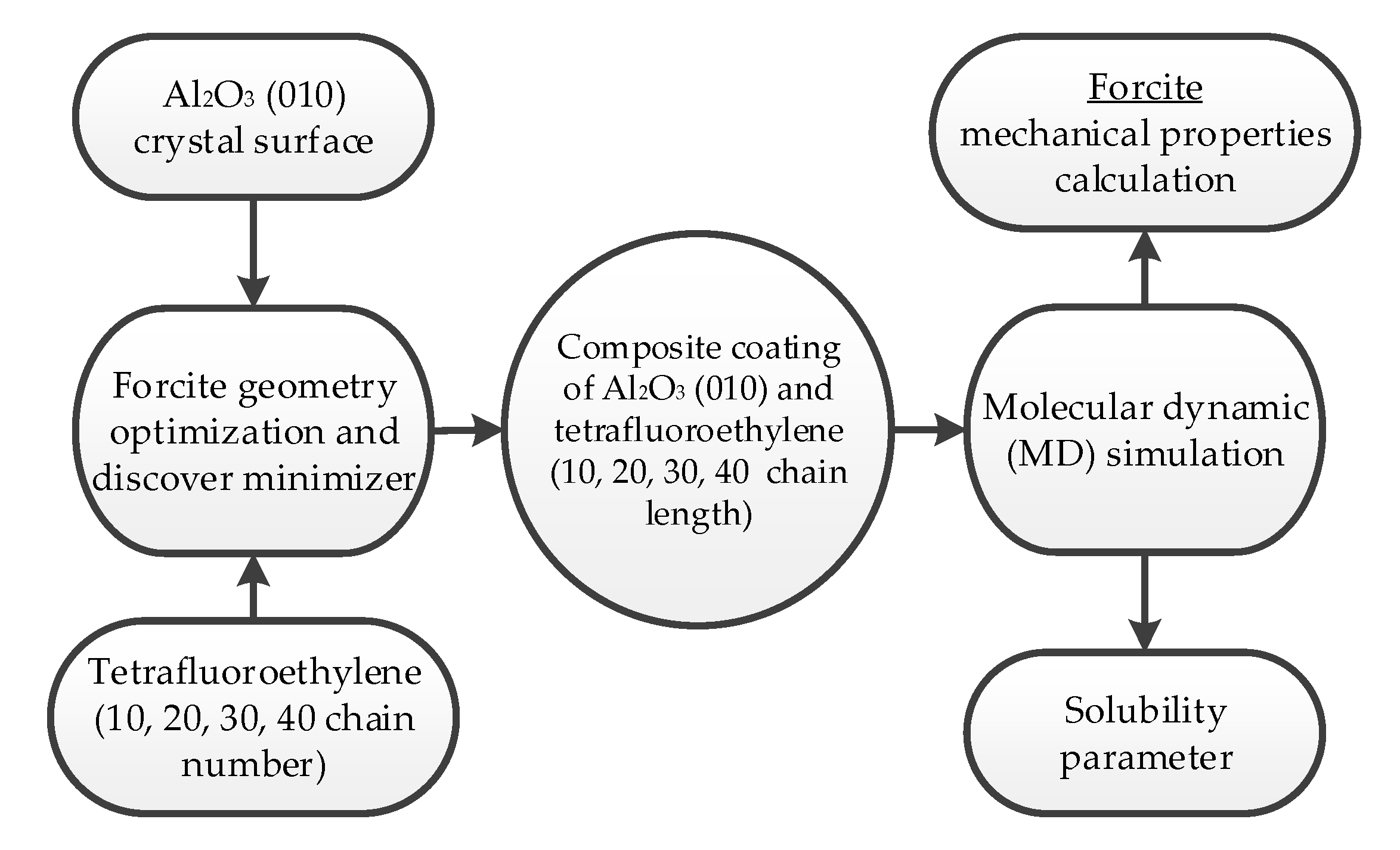 Coatings 10 01214 g001