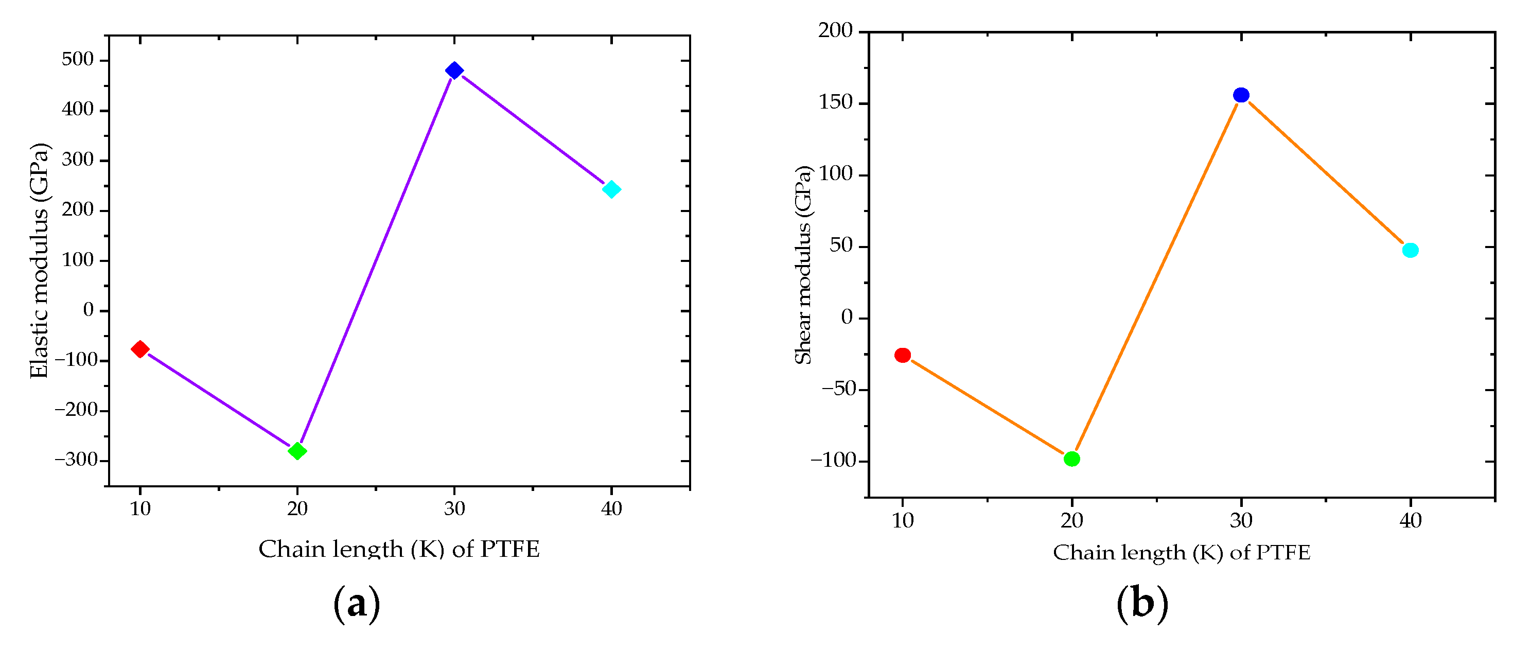 Coatings 10 01214 g009a