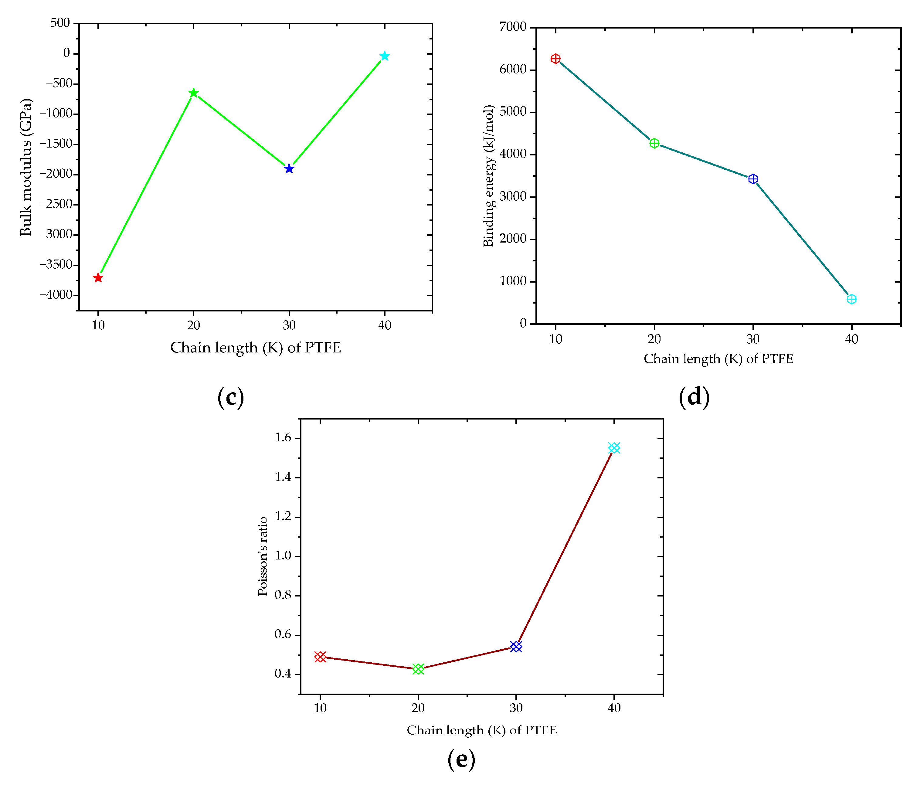 Coatings 10 01214 g009b
