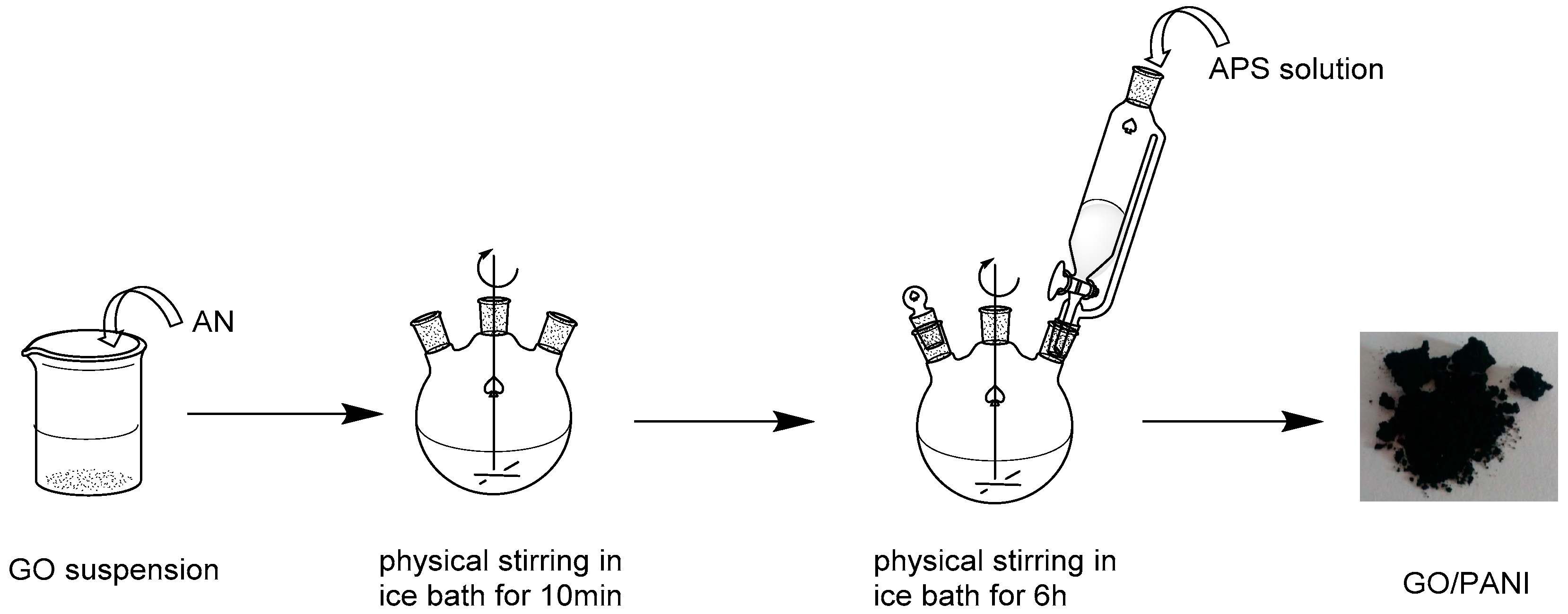 Coatings 10 01215 g001