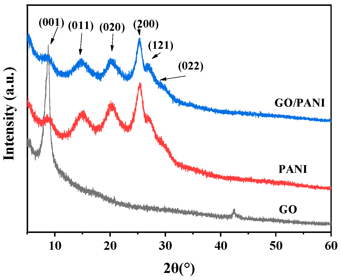 Coatings 10 01215 g003