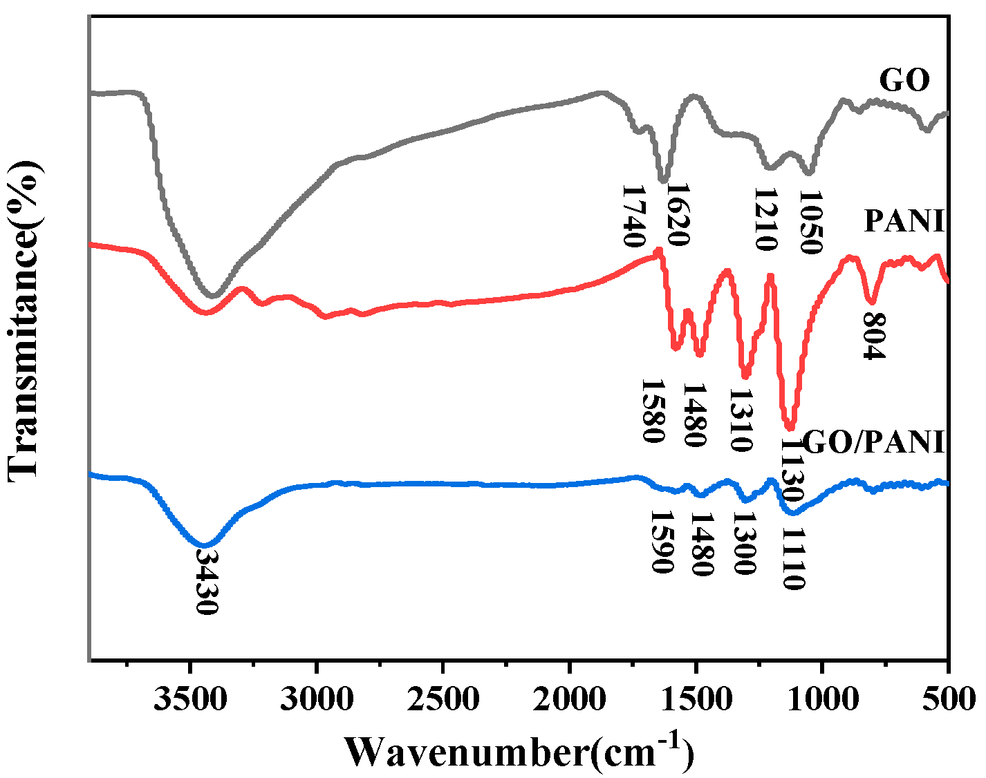Coatings 10 01215 g004