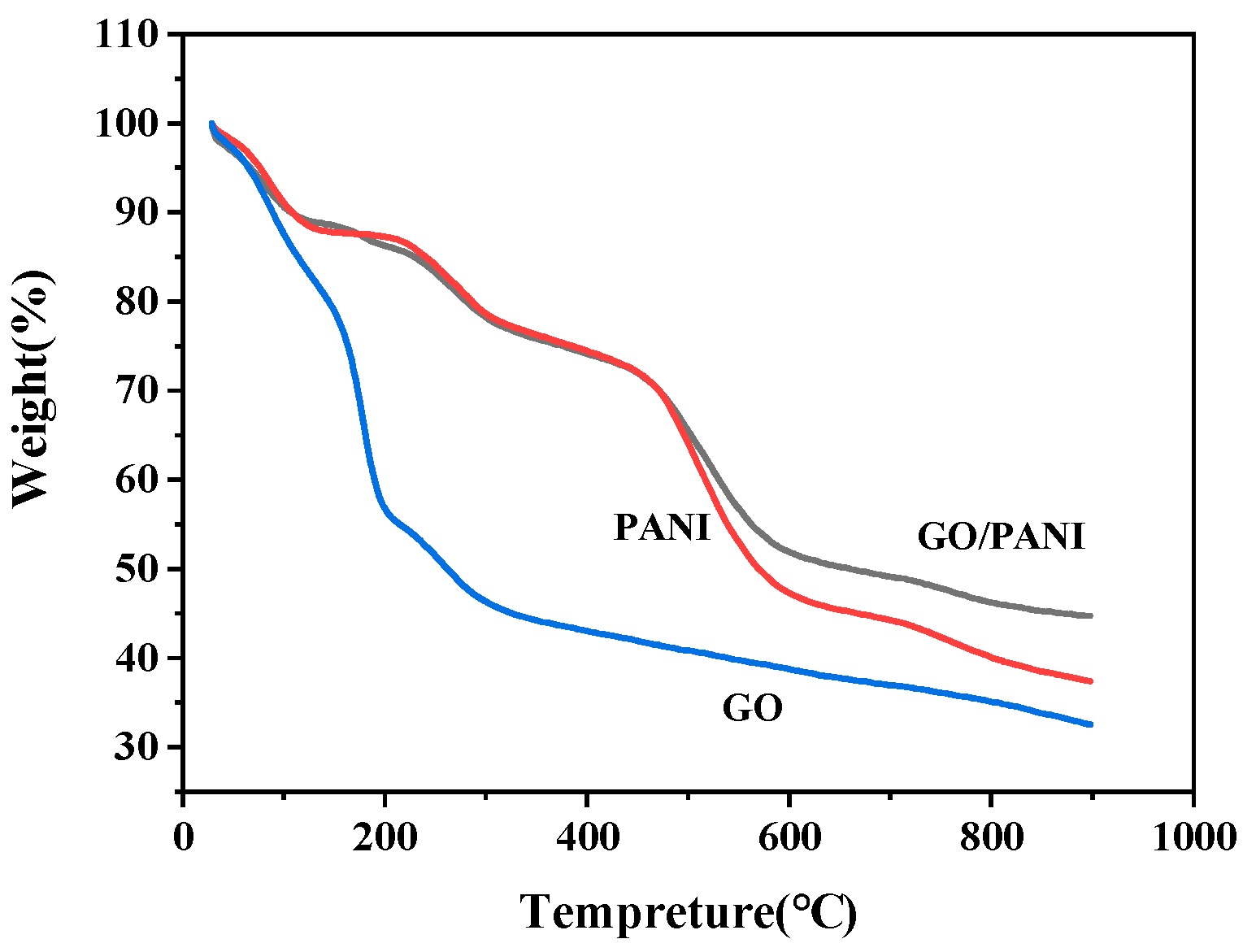 Coatings 10 01215 g006