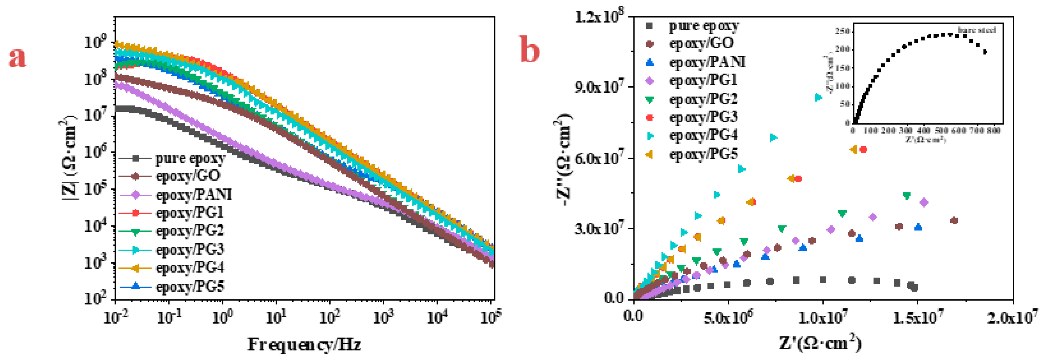 Coatings 10 01215 g007