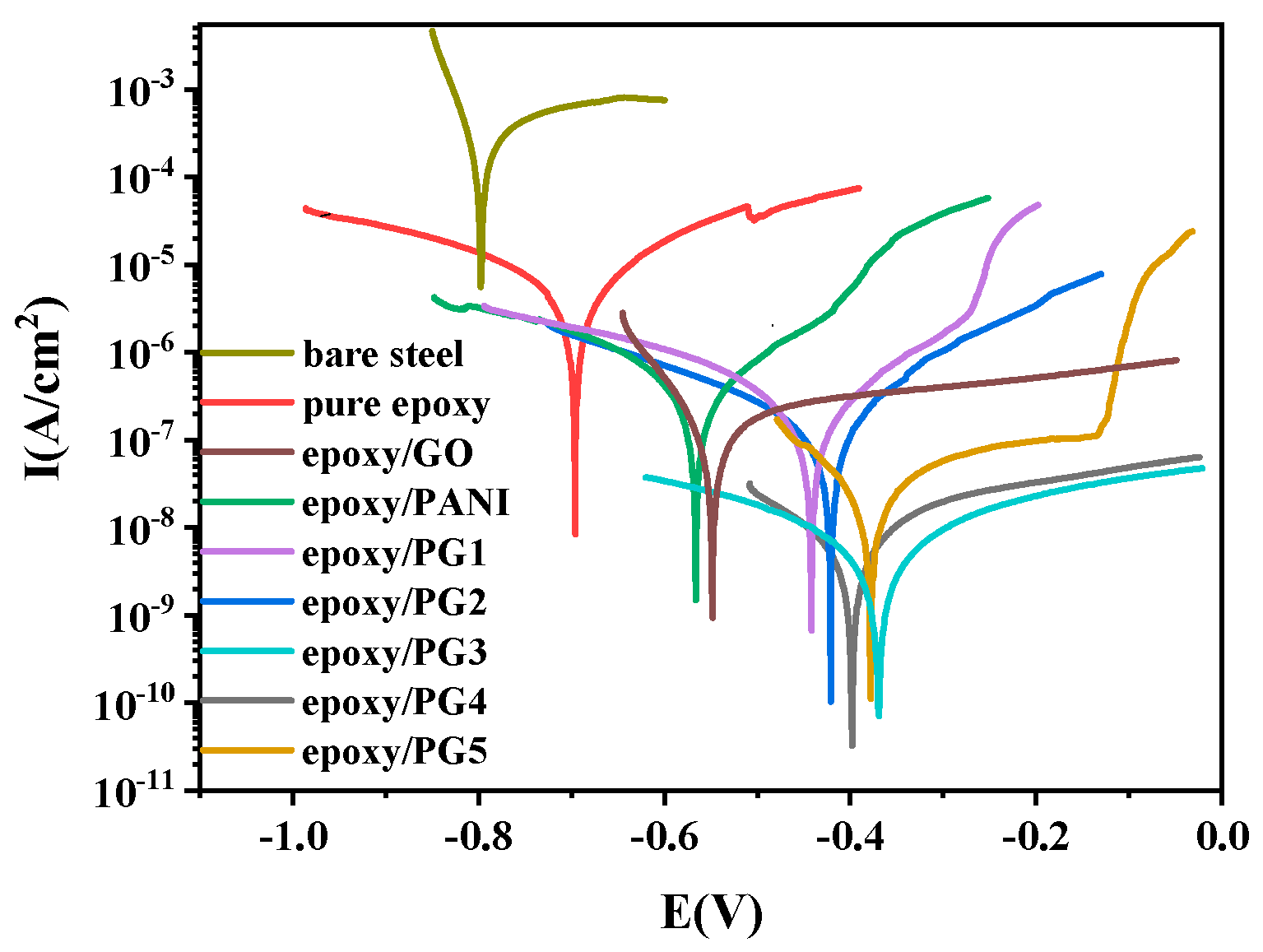 Coatings 10 01215 g008