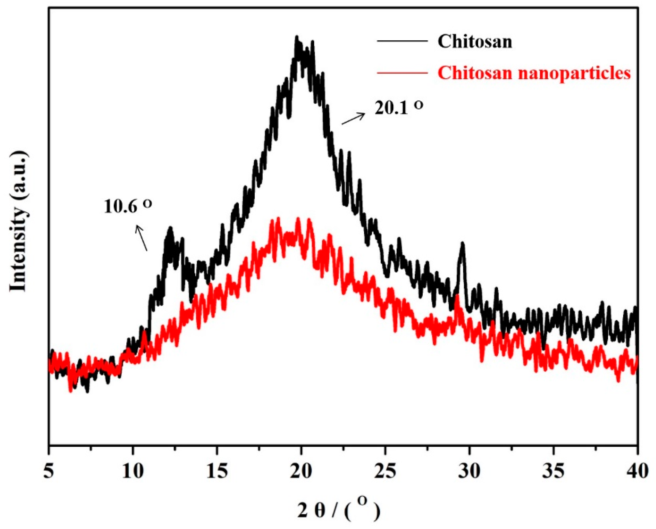 Coatings 10 01226 g006
