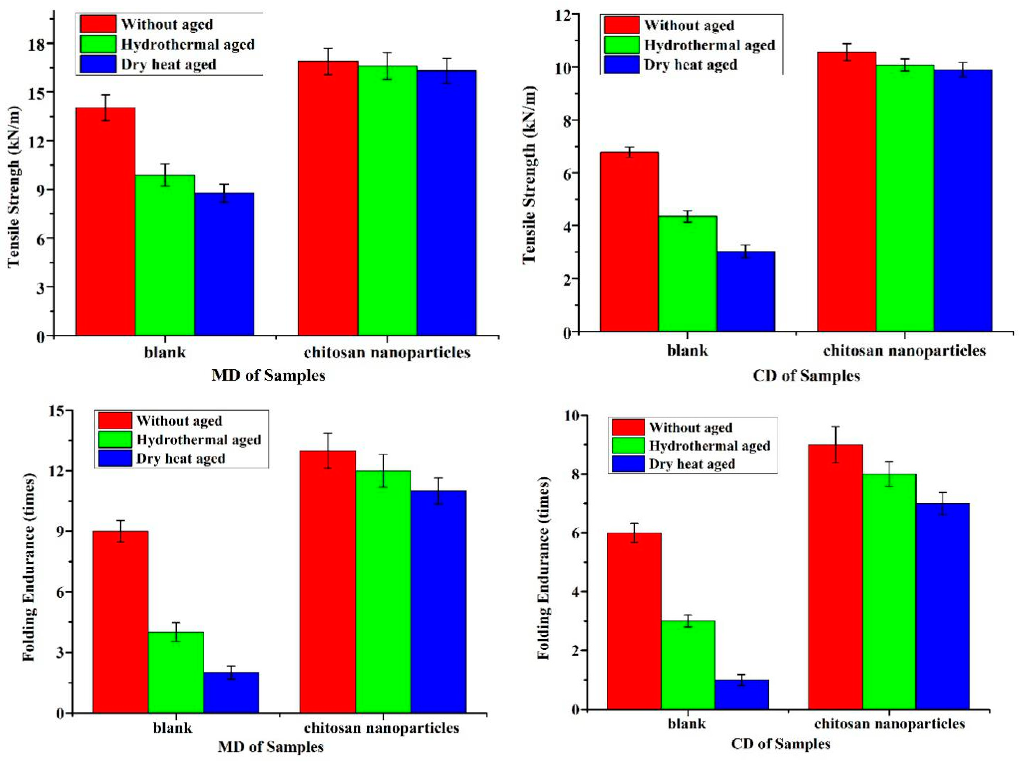 Coatings 10 01226 g007