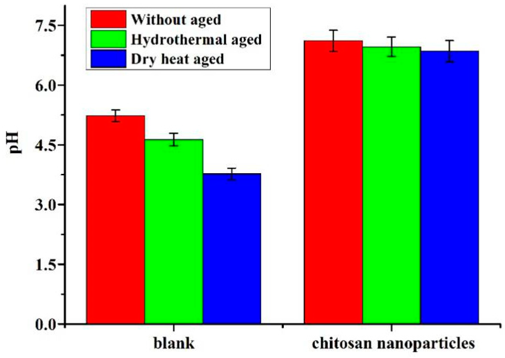 Coatings 10 01226 g008